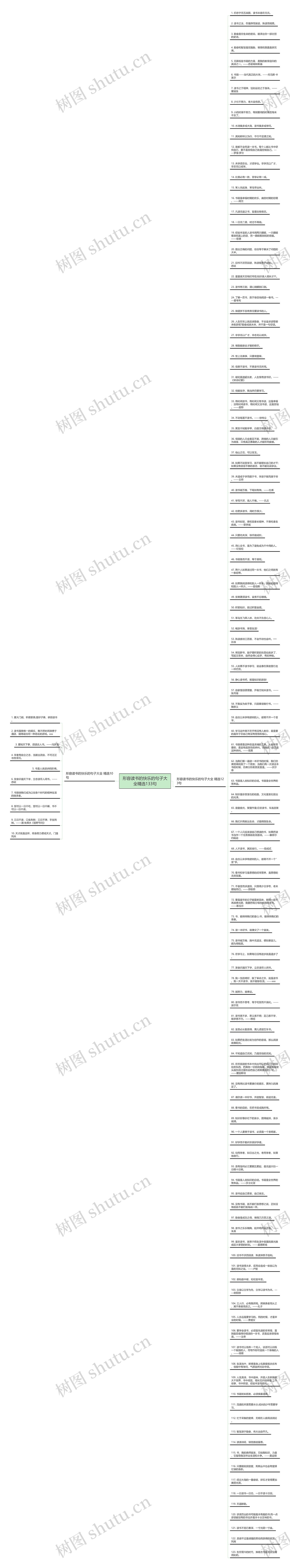 形容读书的快乐的句子大全精选133句思维导图