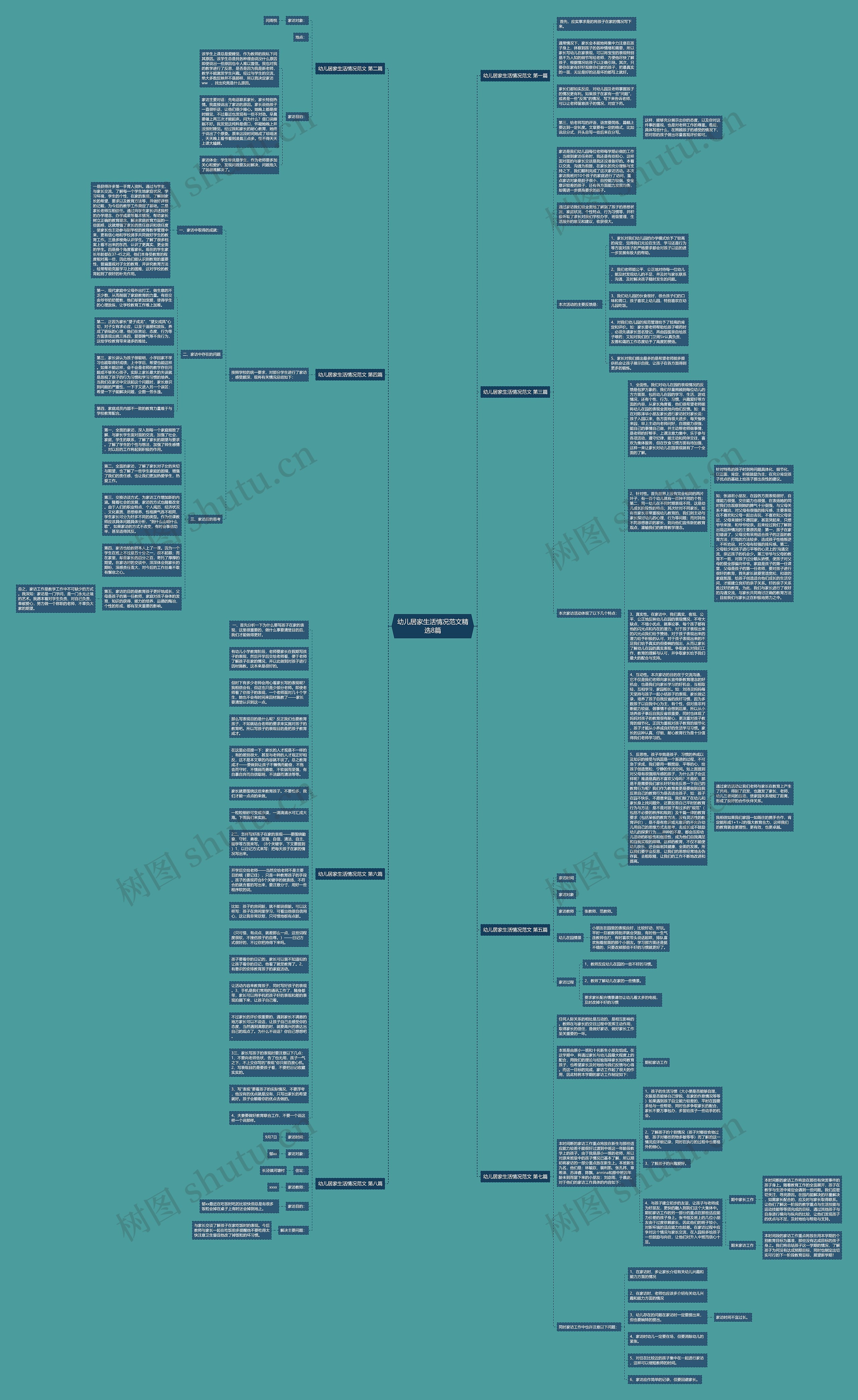幼儿居家生活情况范文精选8篇思维导图