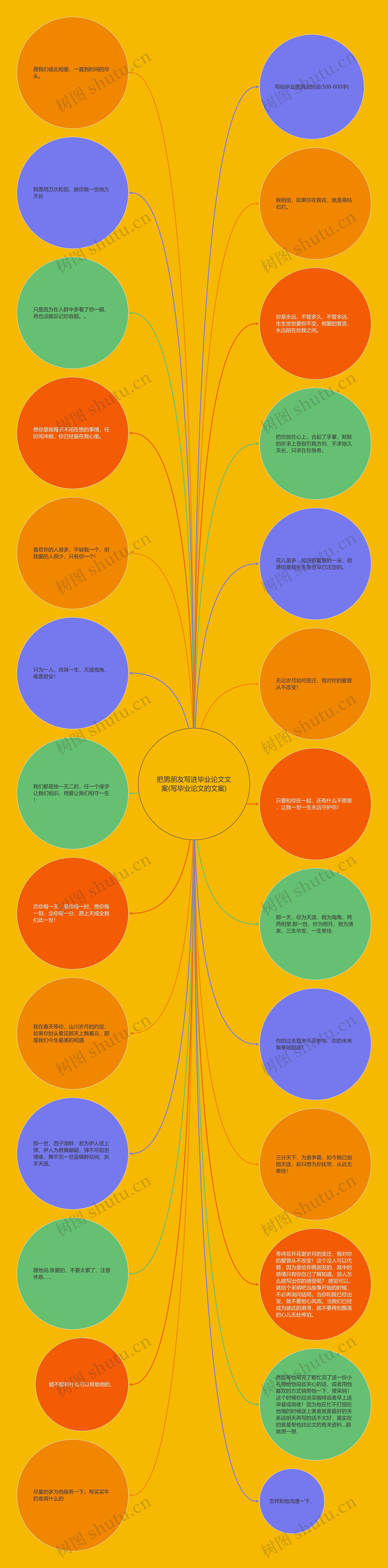 把男朋友写进毕业论文文案(写毕业论文的文案)思维导图