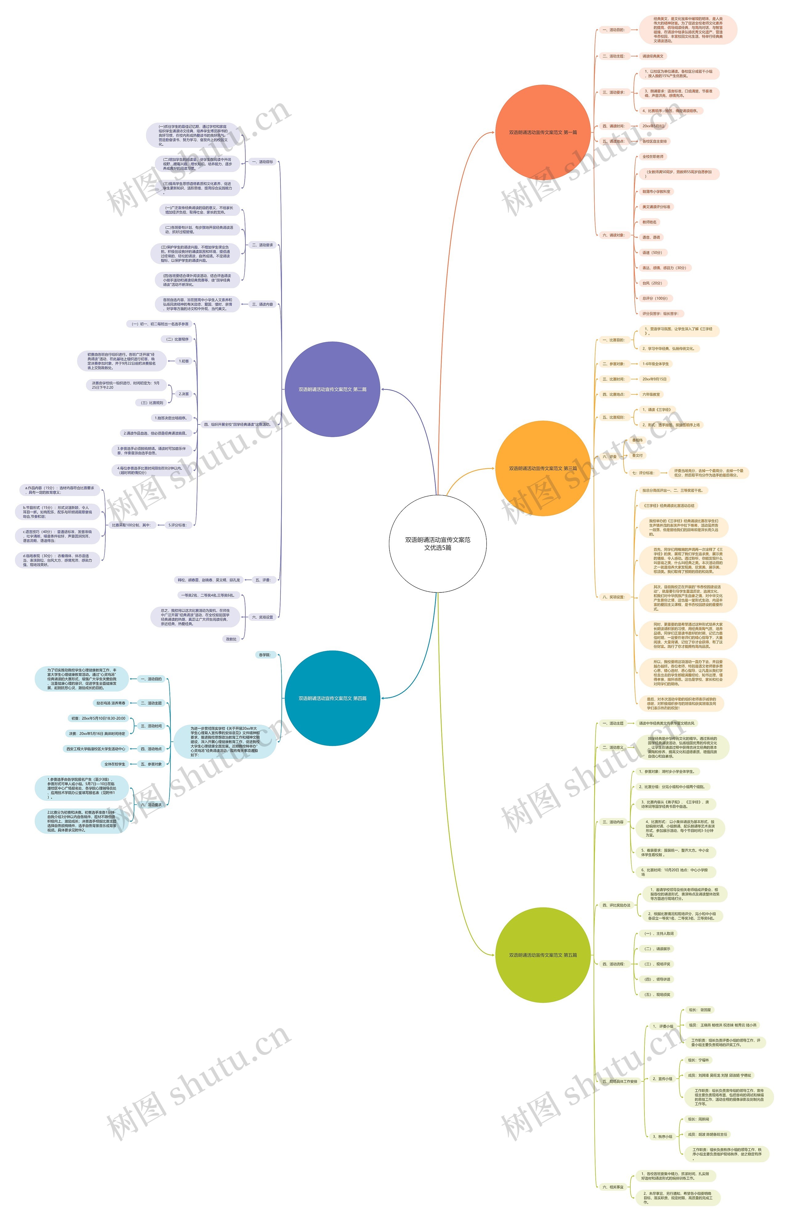 双语朗诵活动宣传文案范文优选5篇思维导图