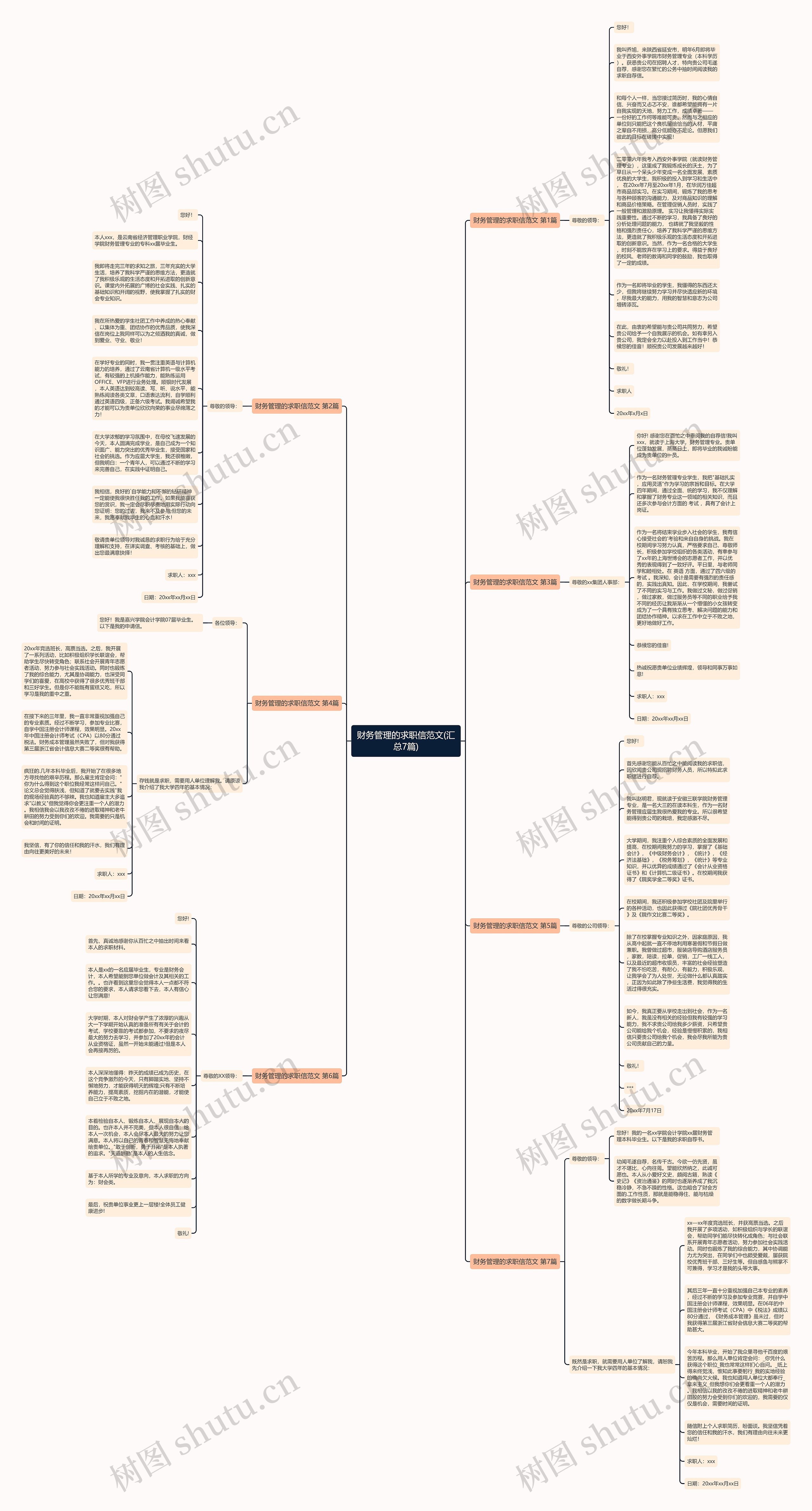 财务管理的求职信范文(汇总7篇)思维导图