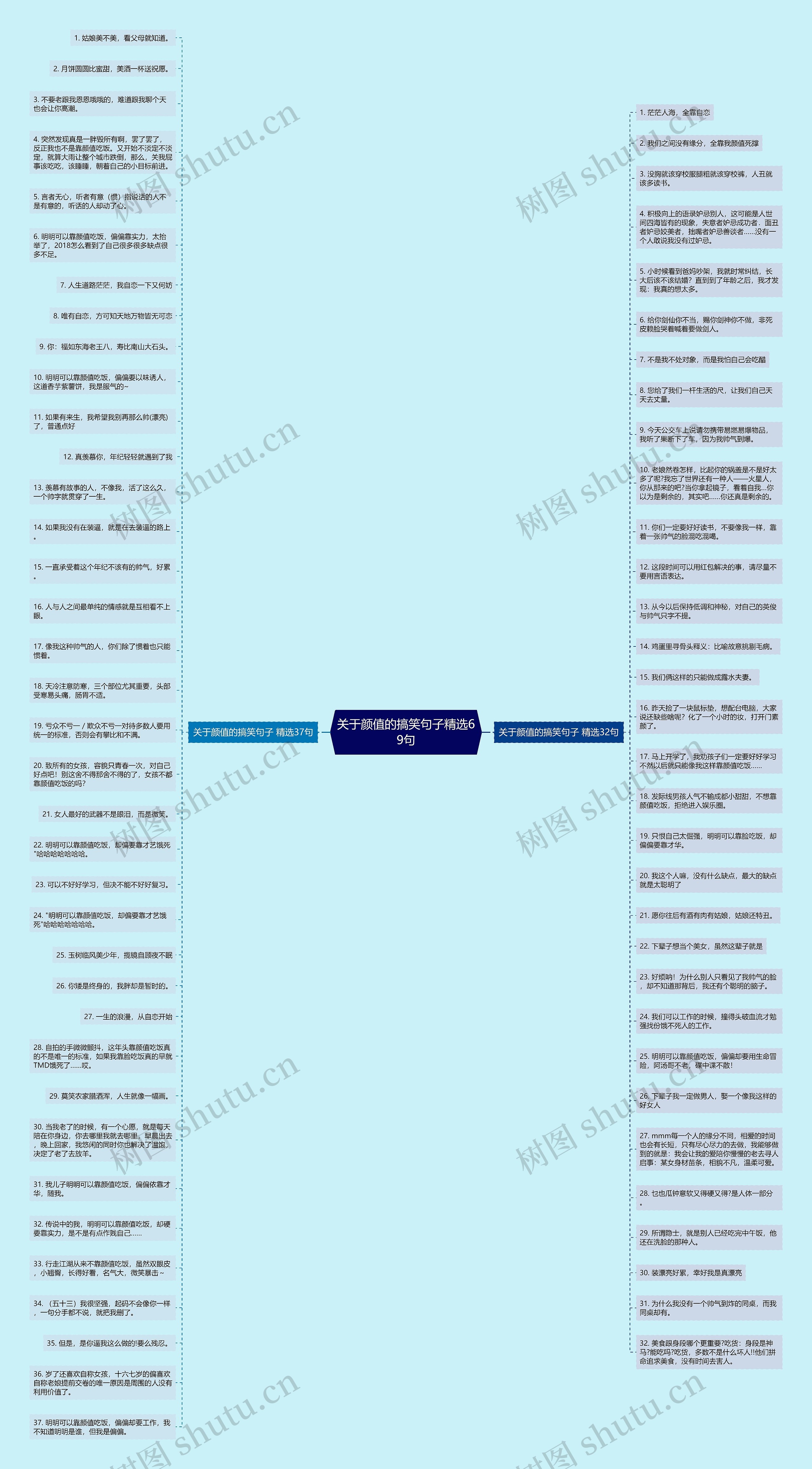 关于颜值的搞笑句子精选69句思维导图
