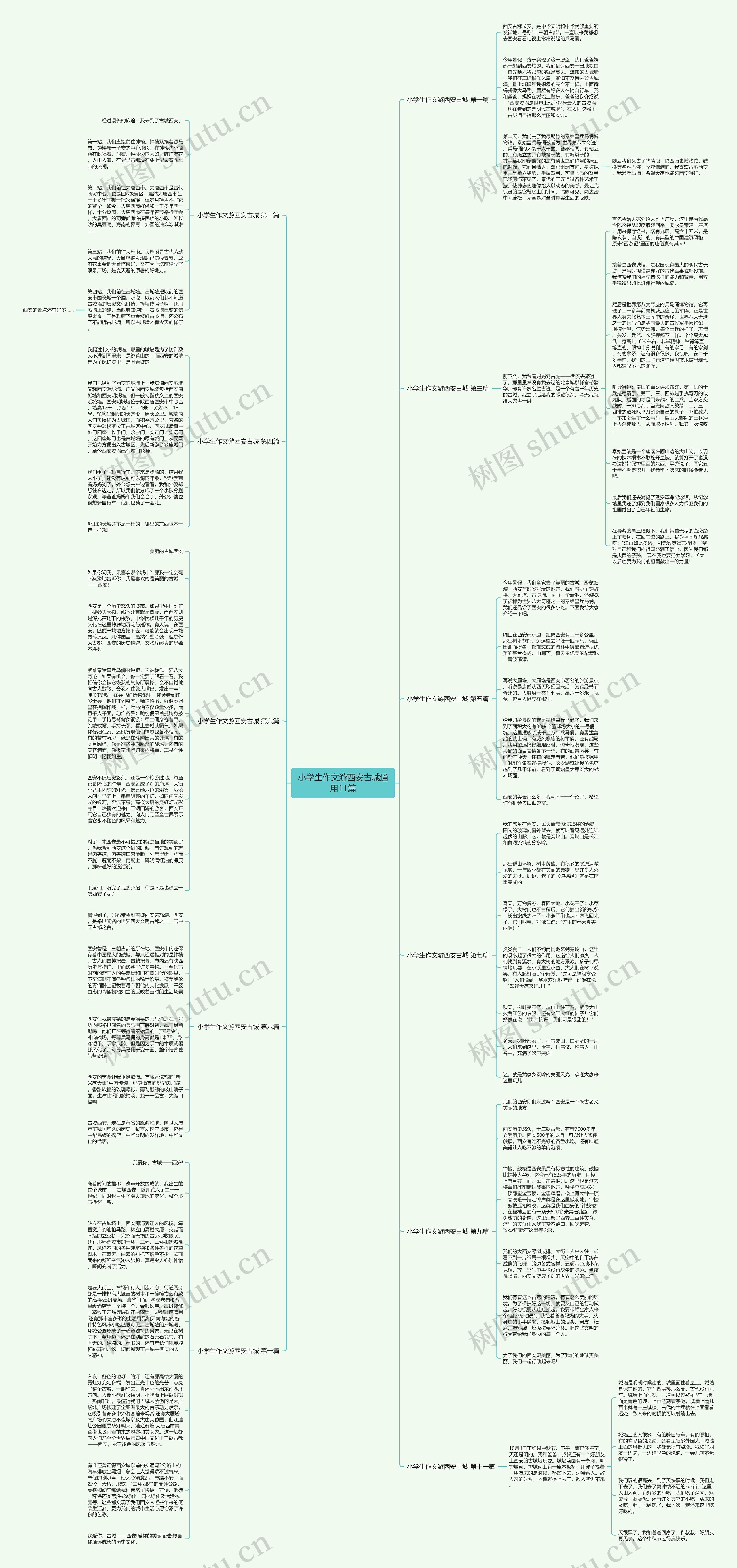 小学生作文游西安古城通用11篇思维导图