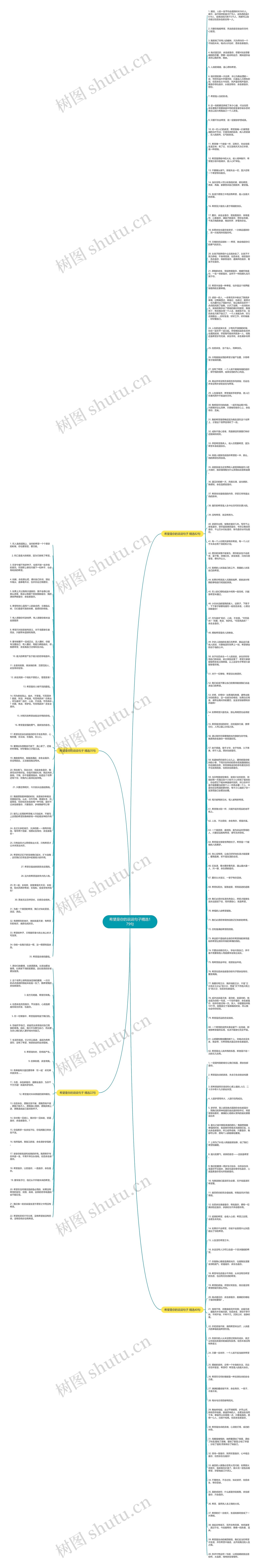 希望是你的说说句子精选179句思维导图