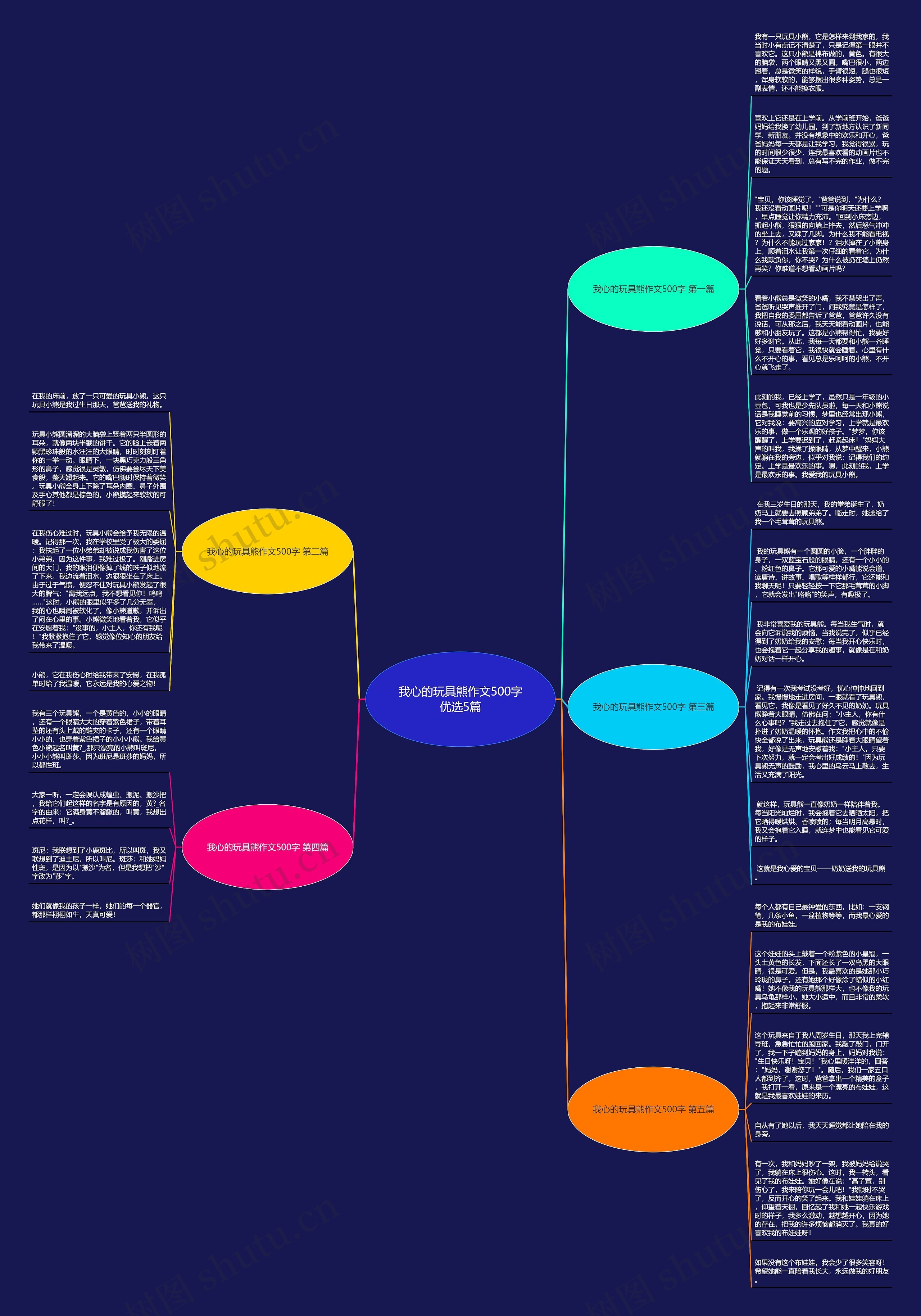 我心的玩具熊作文500字优选5篇思维导图