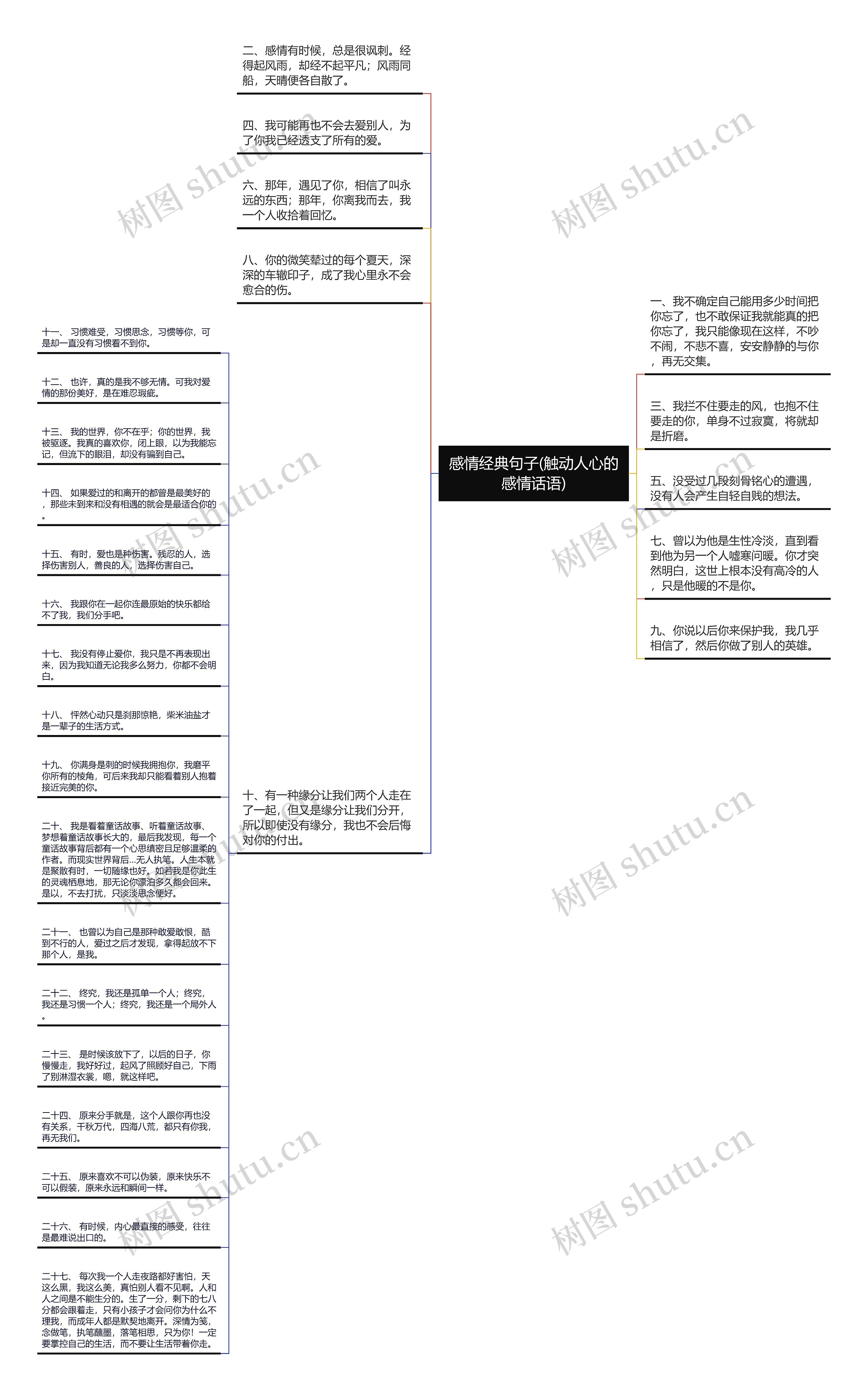 感情经典句子(触动人心的感情话语)思维导图