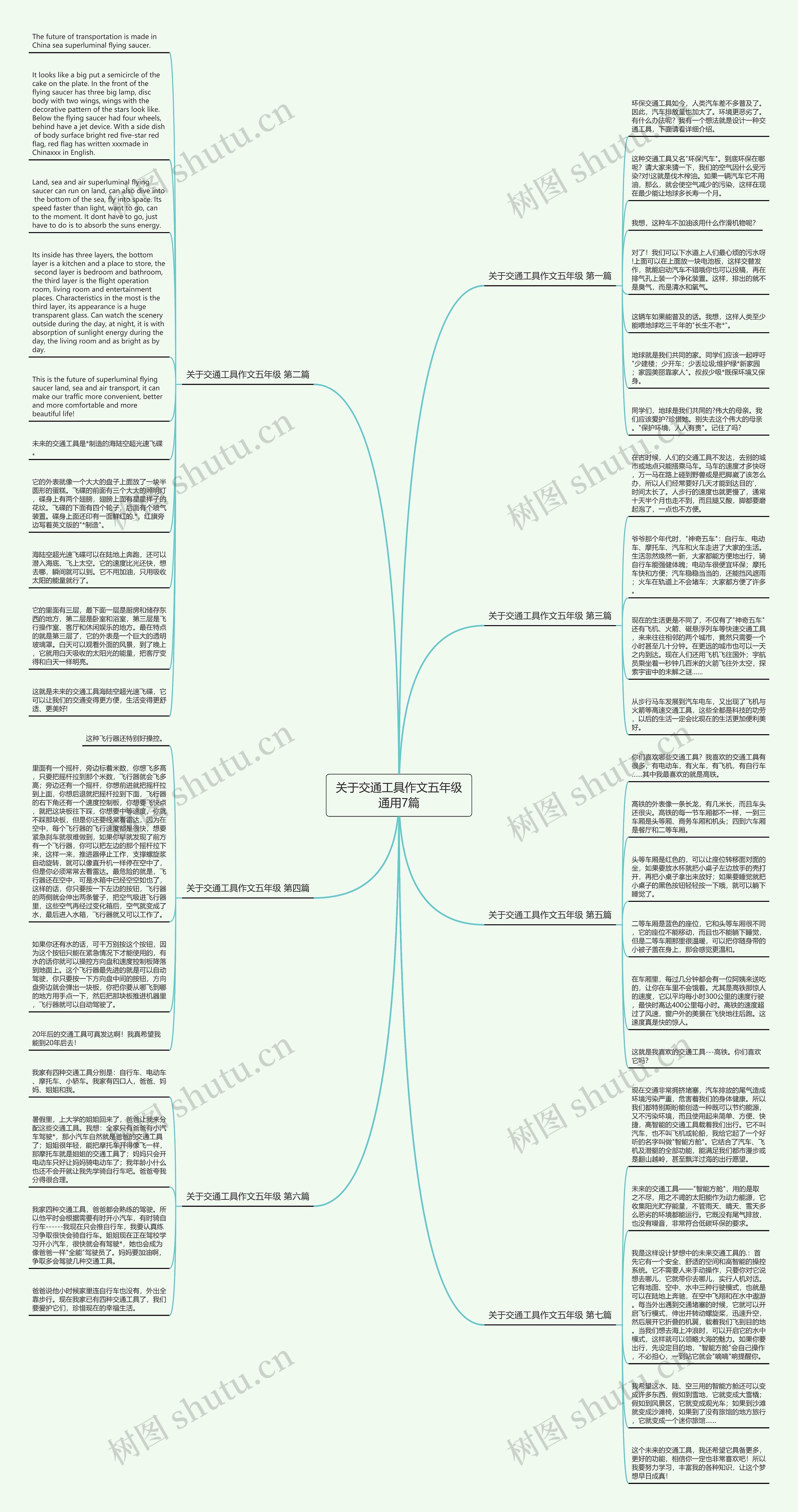 关于交通工具作文五年级通用7篇思维导图