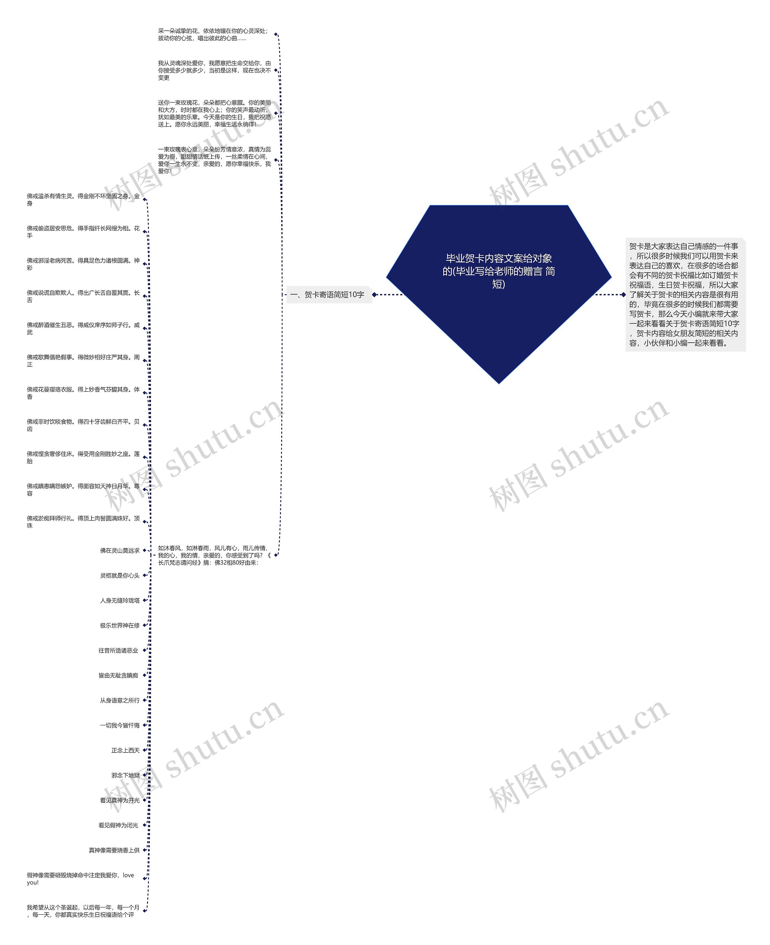毕业贺卡内容文案给对象的(毕业写给老师的赠言 简短)思维导图