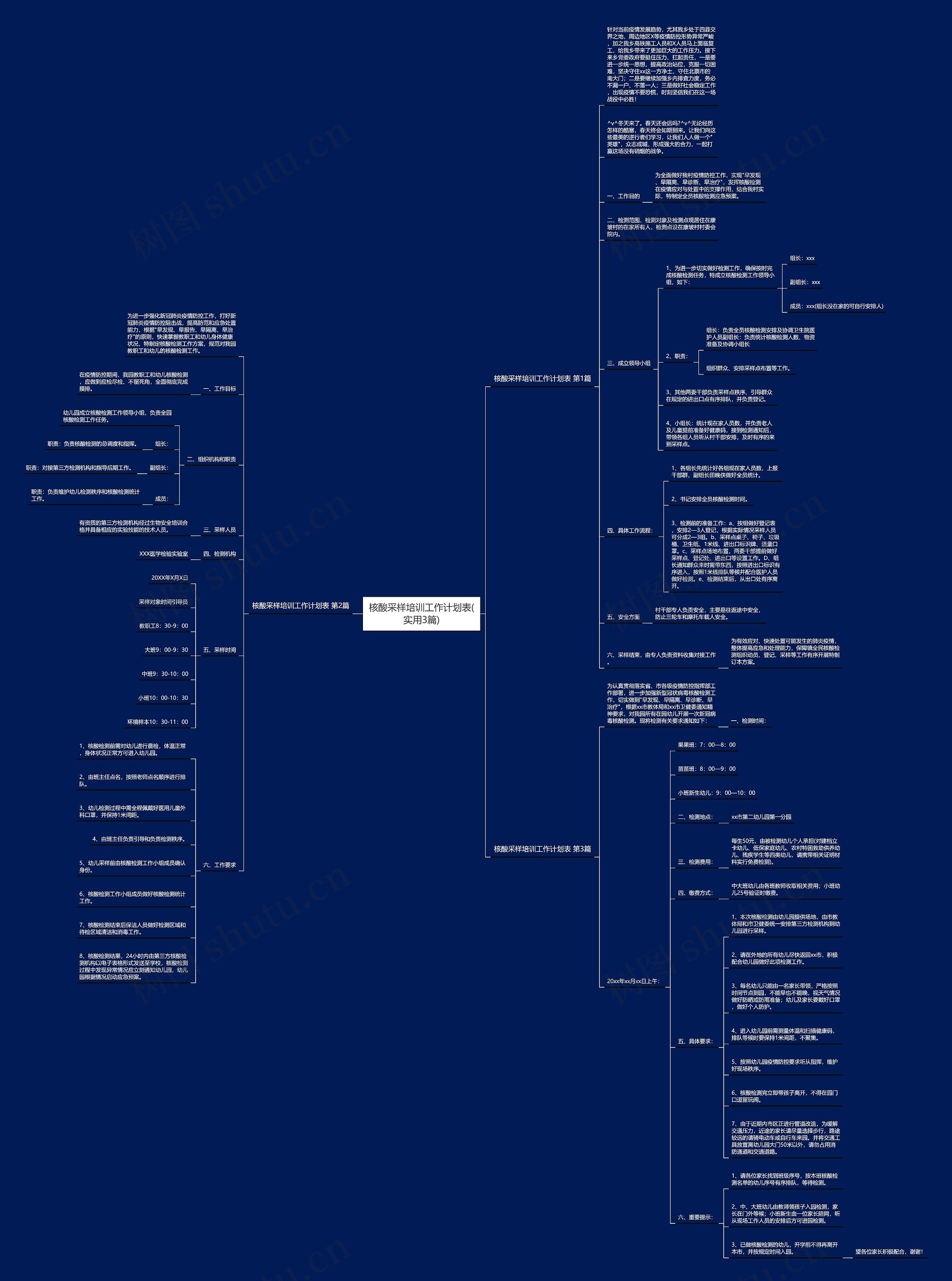 核酸采样培训工作计划表(实用3篇)思维导图