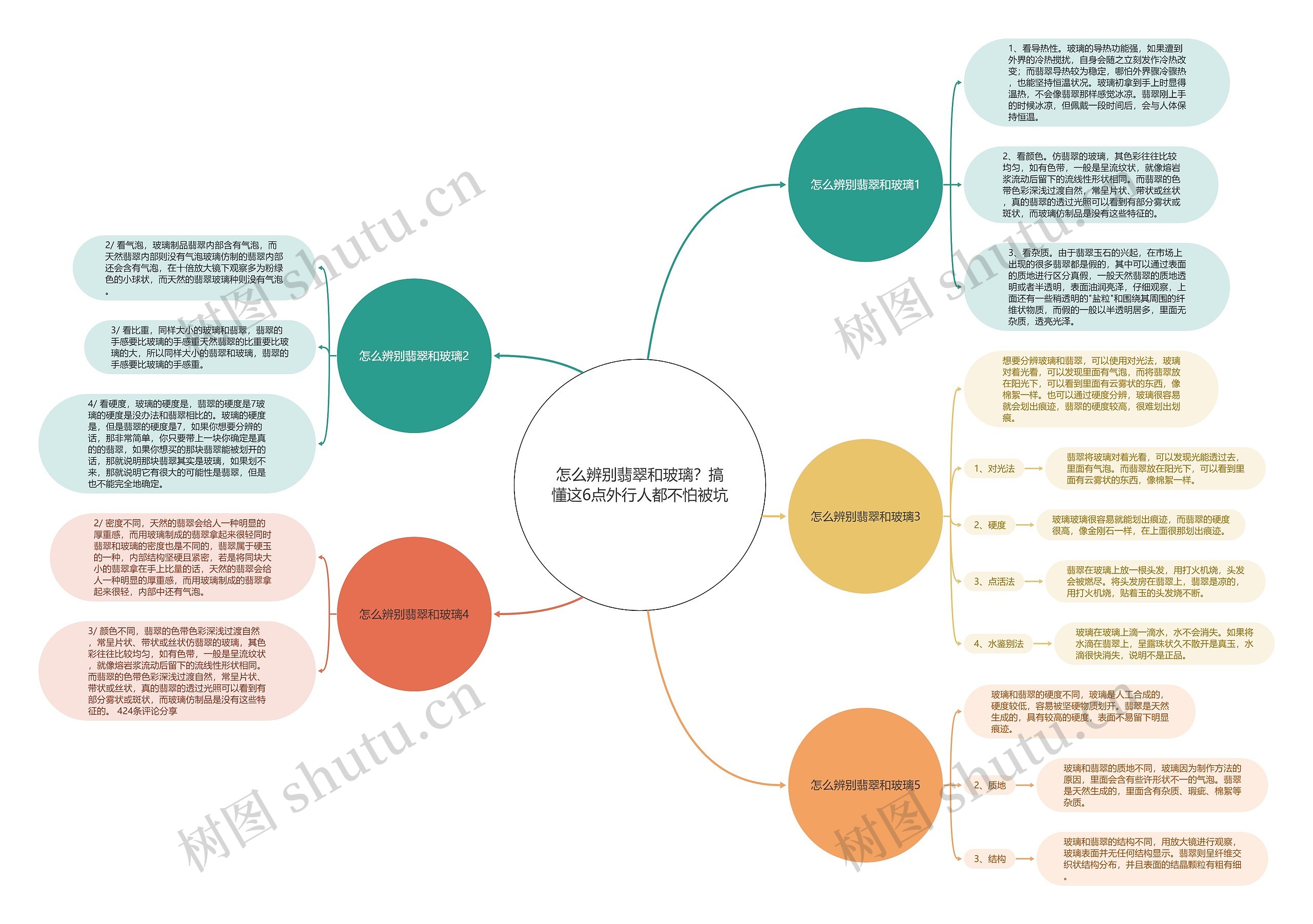 怎么辨别翡翠和玻璃?搞懂这6点外行人都不怕被坑 怎么辨别翡翠和玻璃?搞懂这6点外行人都不怕被坑