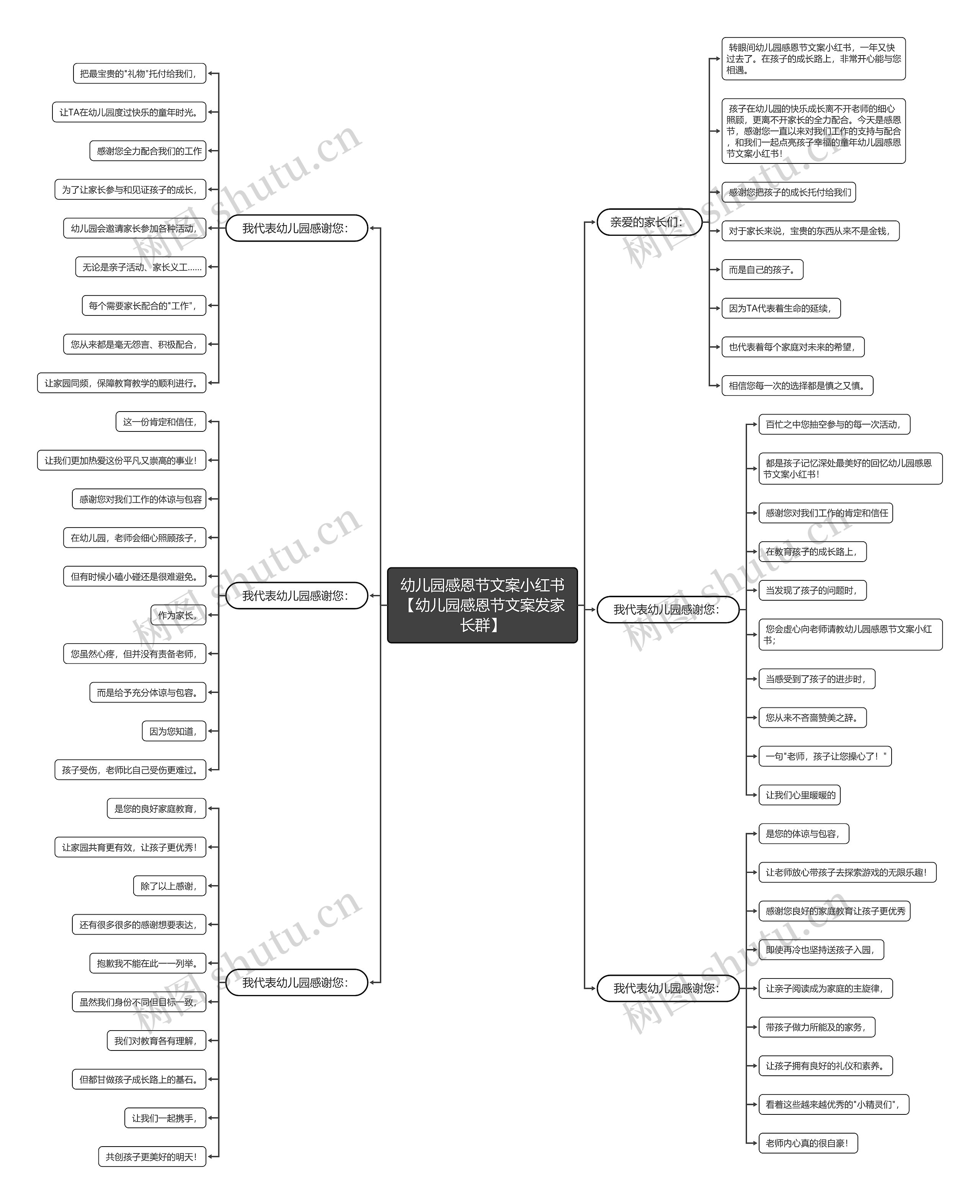 幼儿园感恩节文案小红书【幼儿园感恩节文案发家长群】思维导图