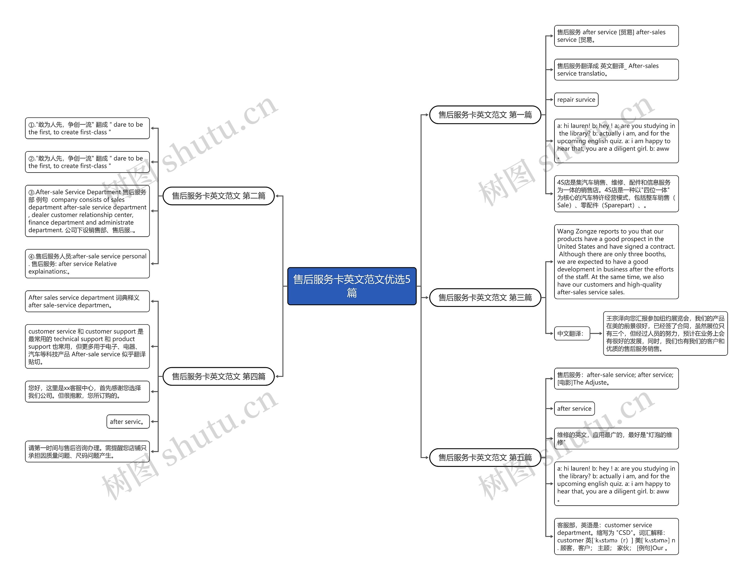 售后服务卡英文范文优选5篇思维导图