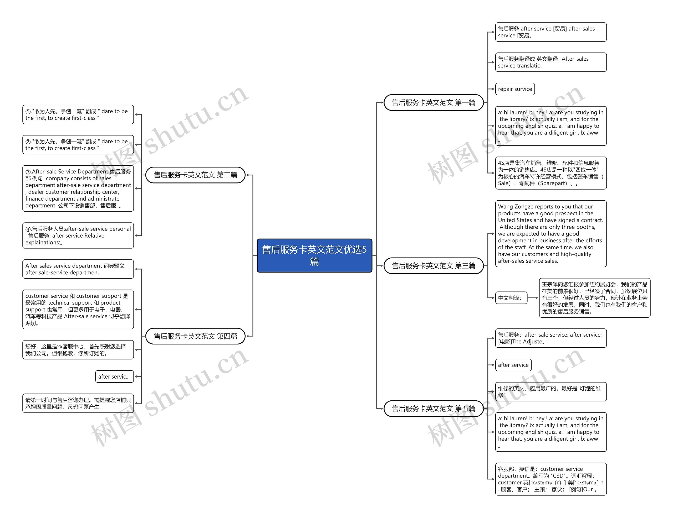 售后服务卡英文范文优选5篇 售后服务卡英文范文优选5篇