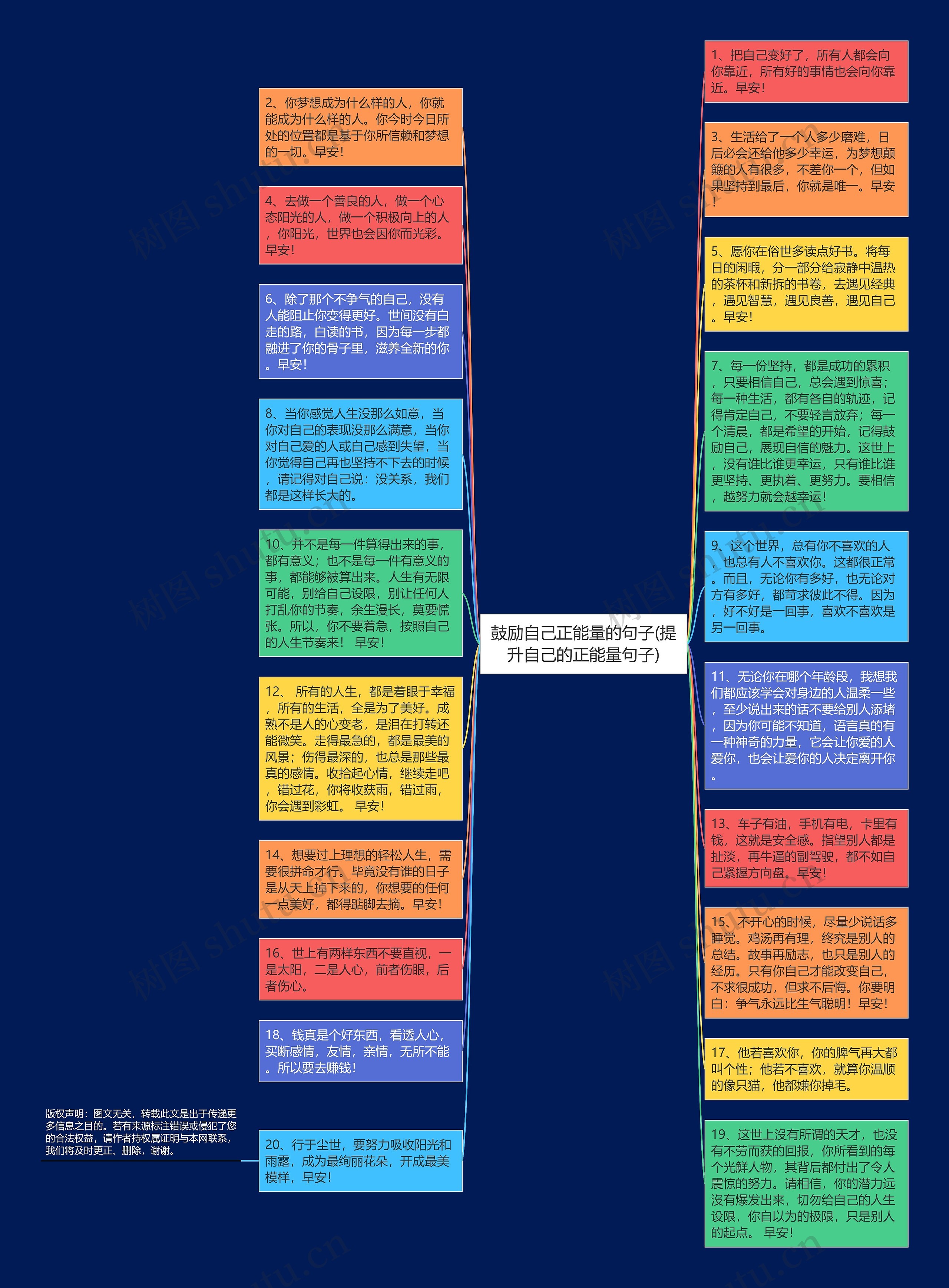 鼓励自己正能量的句子(提升自己的正能量句子)思维导图