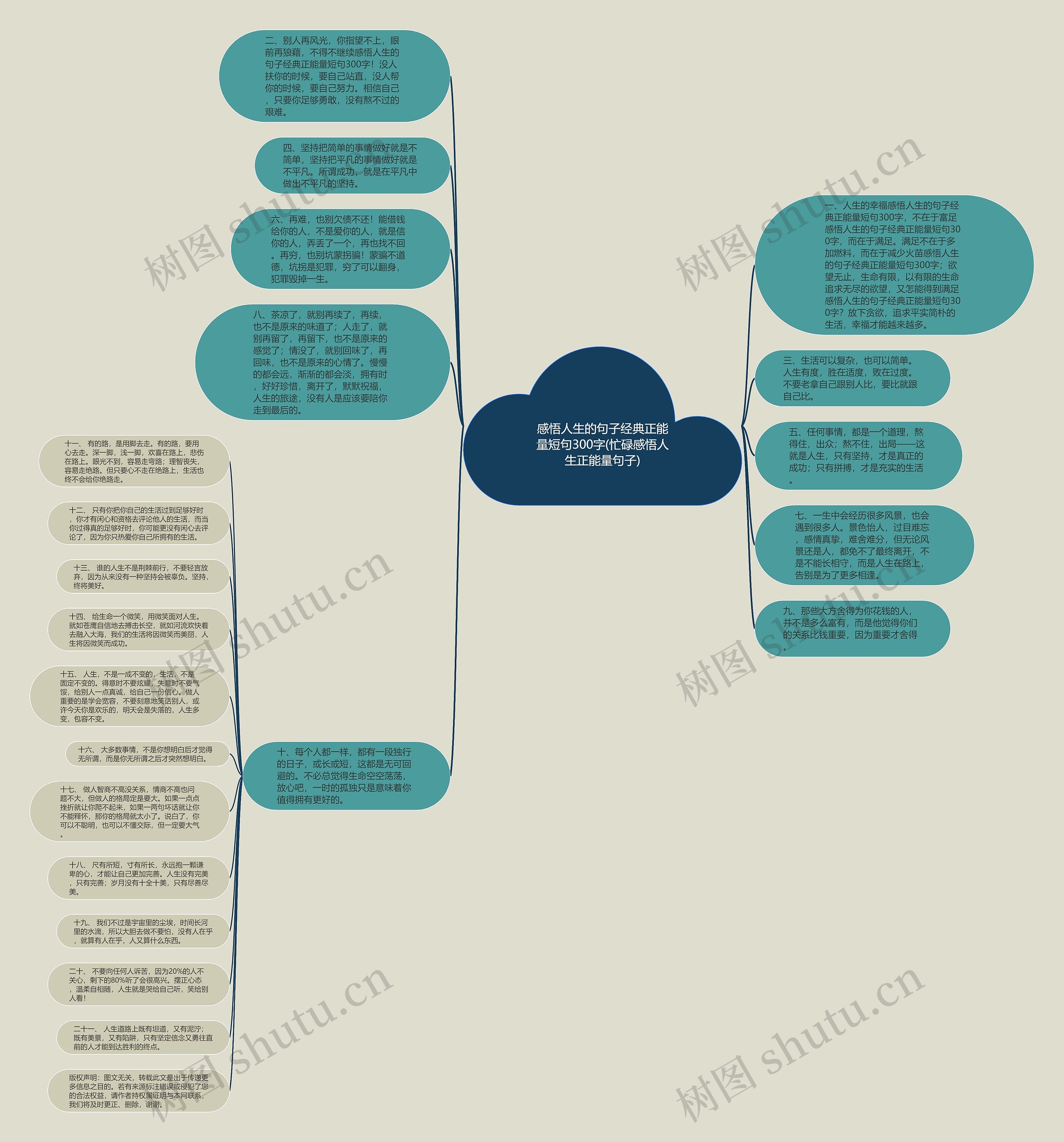 感悟人生的句子经典正能量短句300字(忙碌感悟人生正能量句子)思维导图