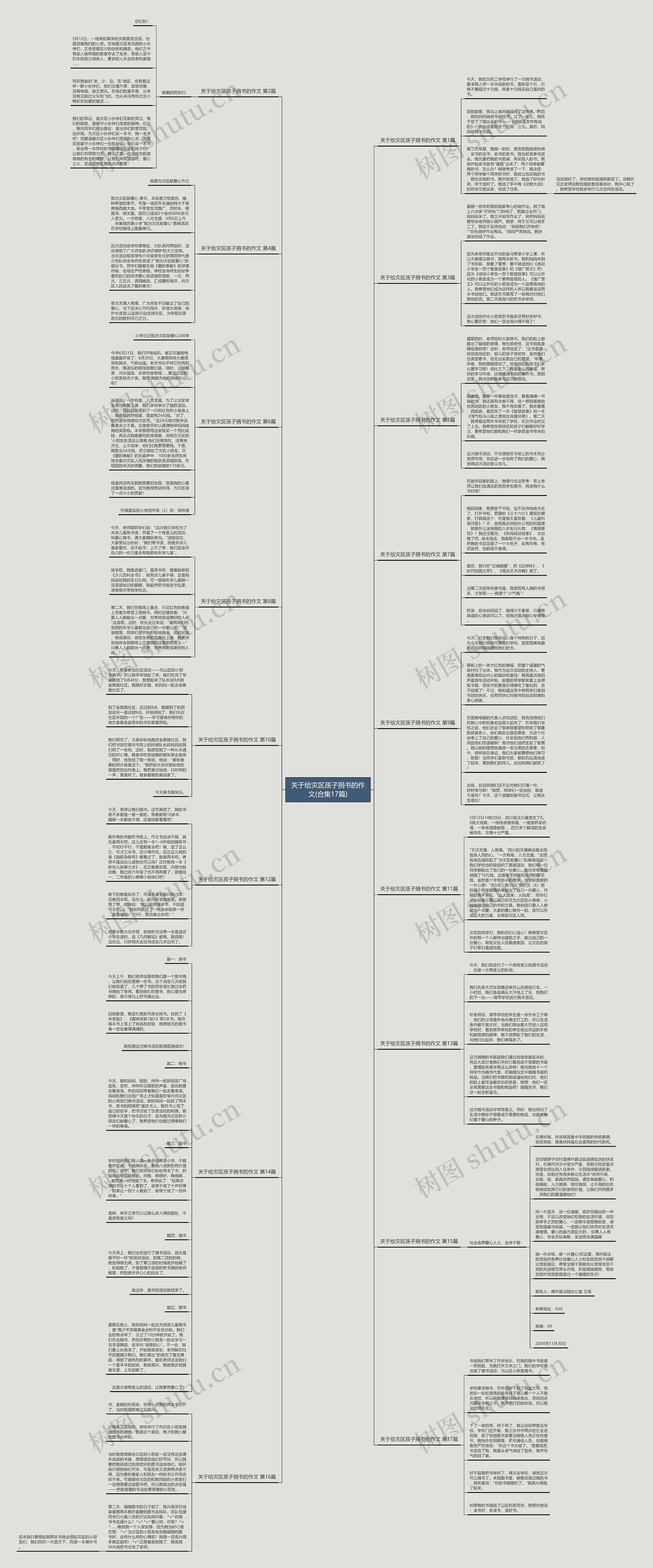 关于给灾区孩子捐书的作文(合集17篇)思维导图