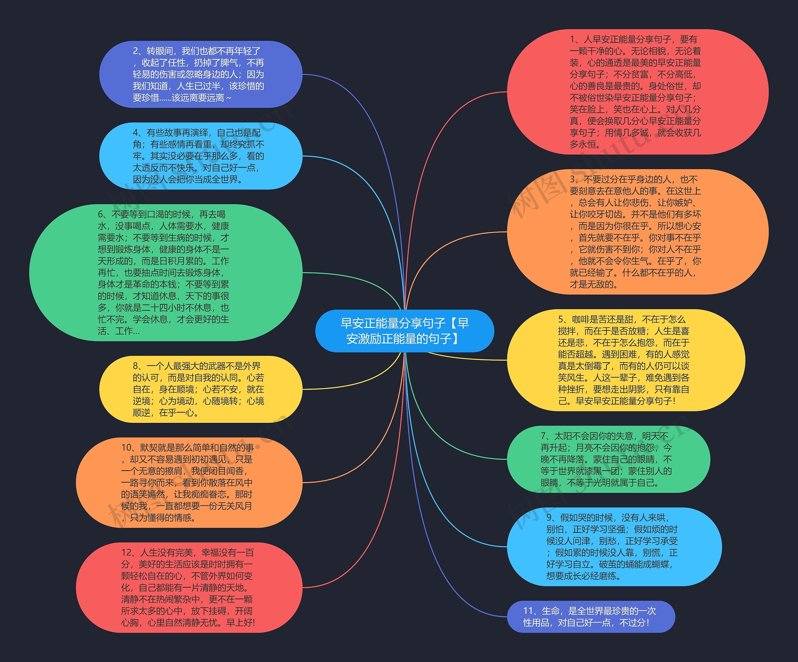 早安正能量分享句子【早安激励正能量的句子】