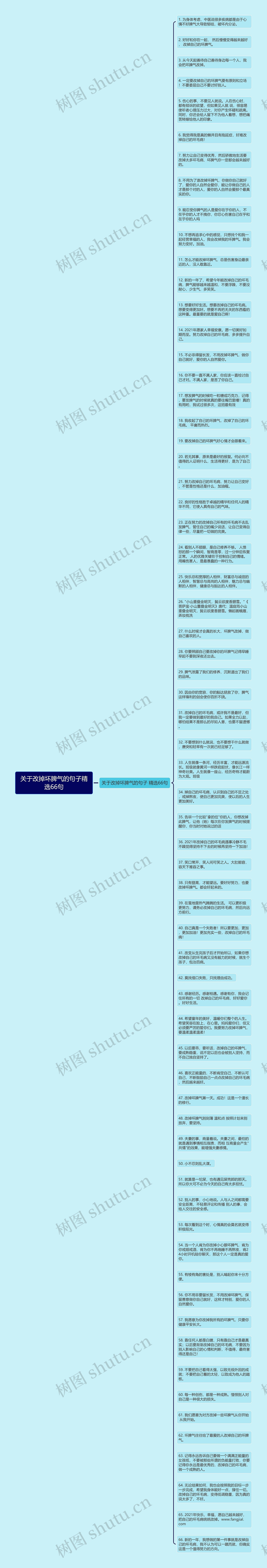 关于改掉坏脾气的句子精选66句