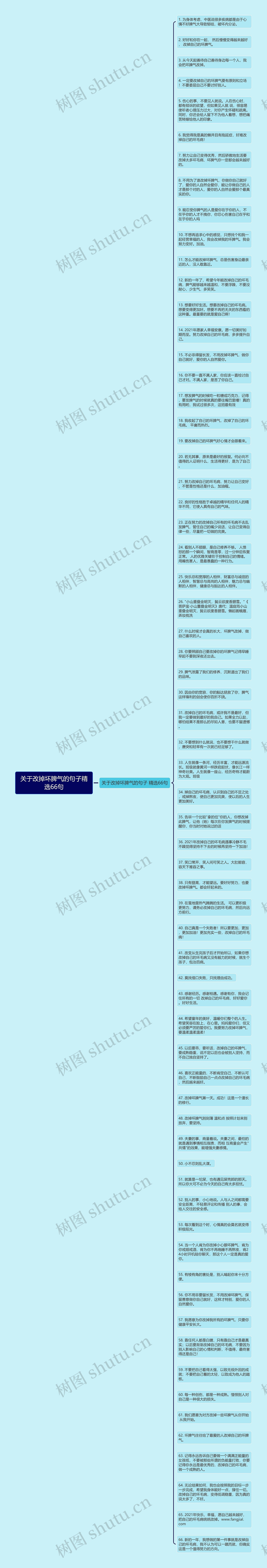 关于改掉坏脾气的句子精选66句思维导图