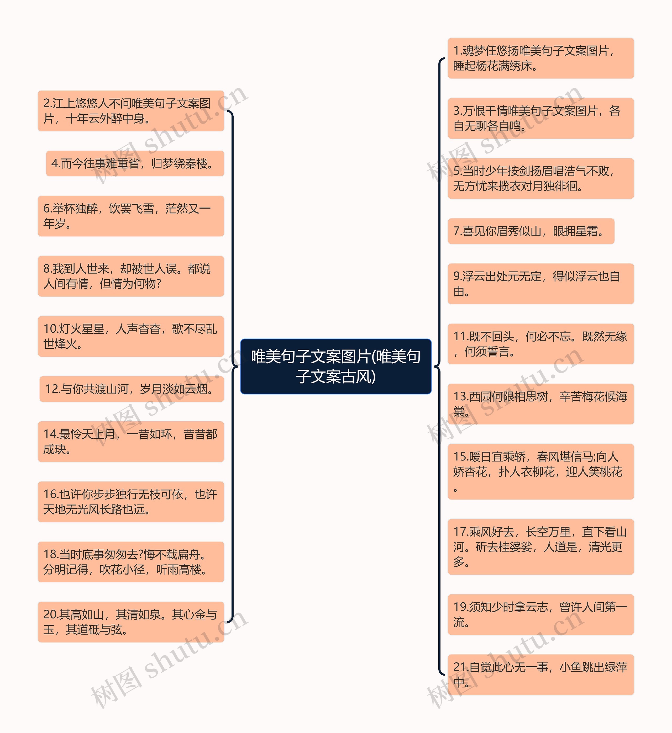 唯美句子文案图片(唯美句子文案古风)思维导图