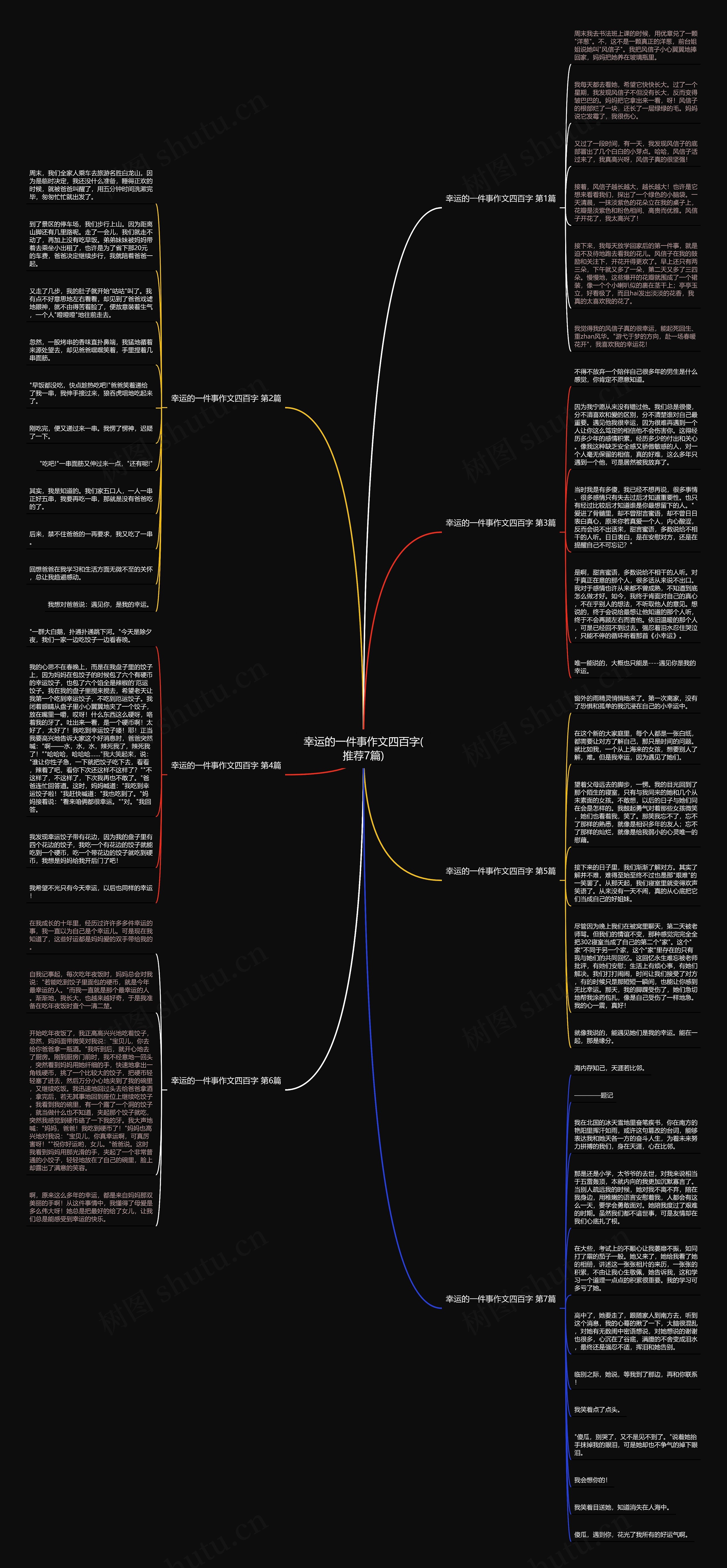 幸运的一件事作文四百字(推荐7篇)思维导图