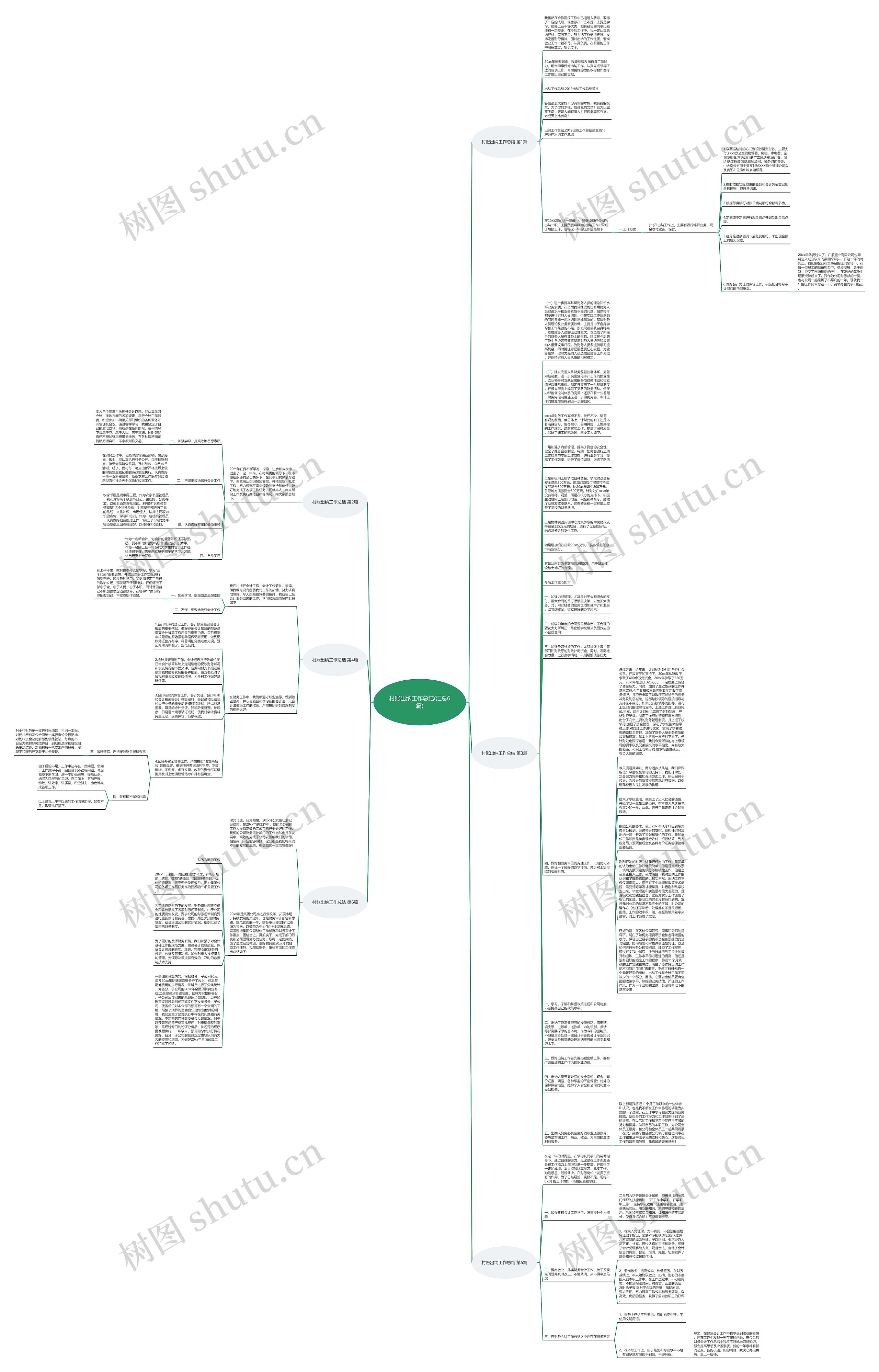 村账出纳工作总结(汇总6篇)思维导图