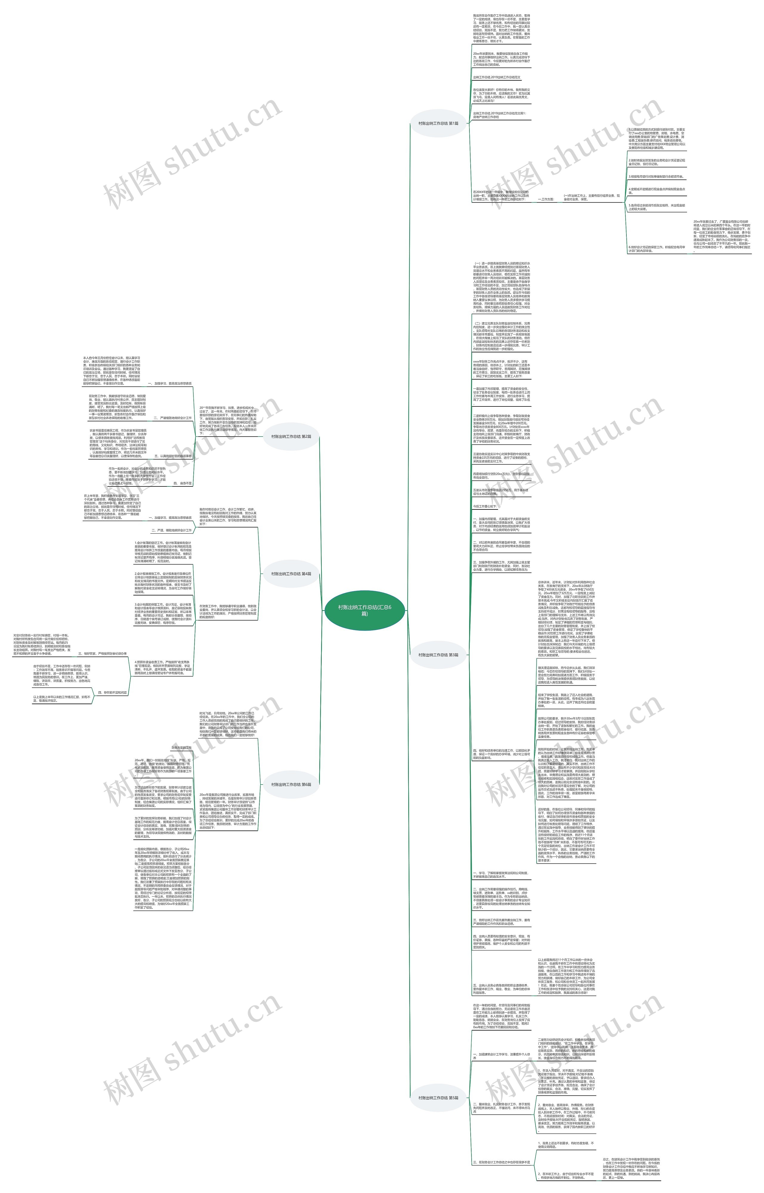 村账出纳工作总结(汇总6篇)思维导图高清图 村账出纳工作总结(汇总6篇)思维导图