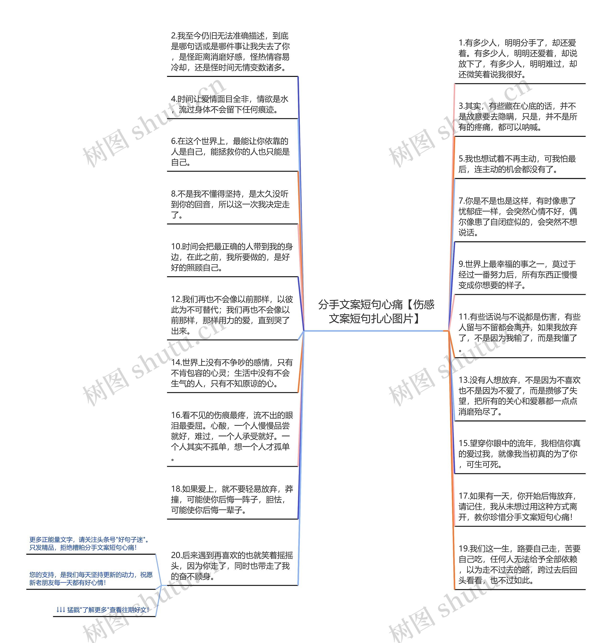 分手文案短句心痛【伤感文案短句扎心图片】思维导图高清图 分手文案短句心痛【伤感文案短句扎心图片】思维导图