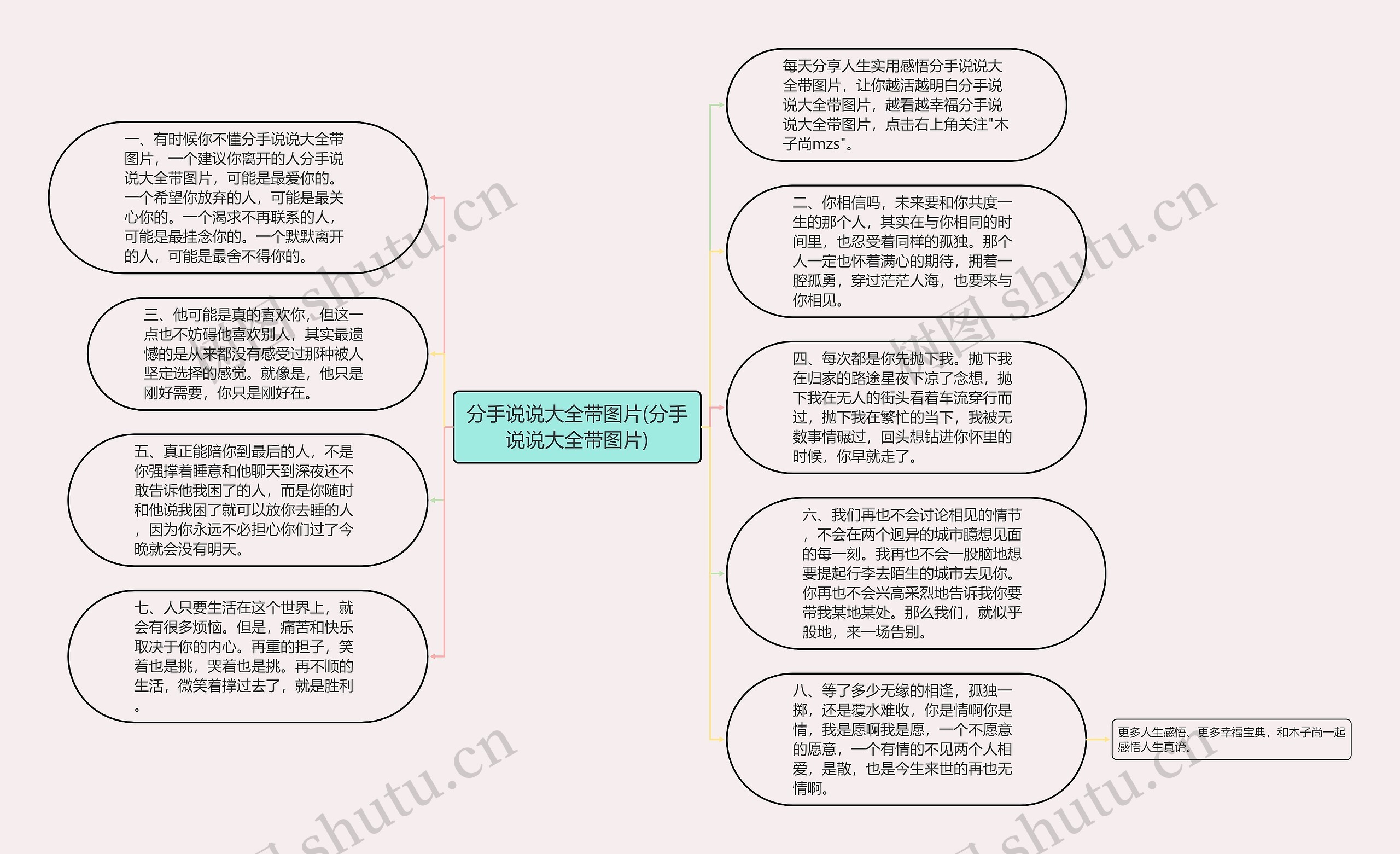 分手说说大全带图片(分手说说大全带图片)思维导图