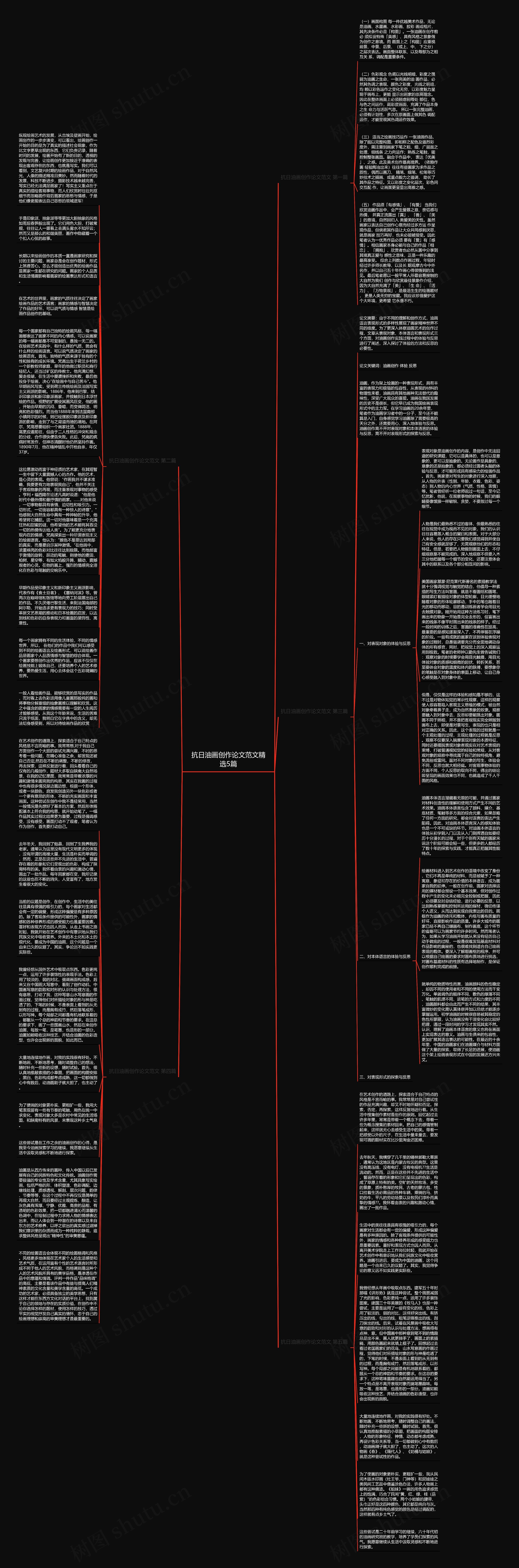 抗日油画创作论文范文精选5篇