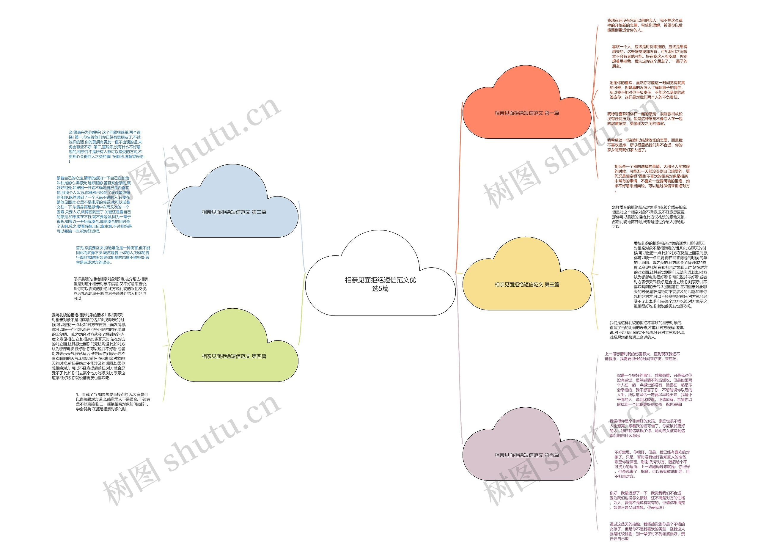 相亲见面拒绝短信范文优选5篇思维导图