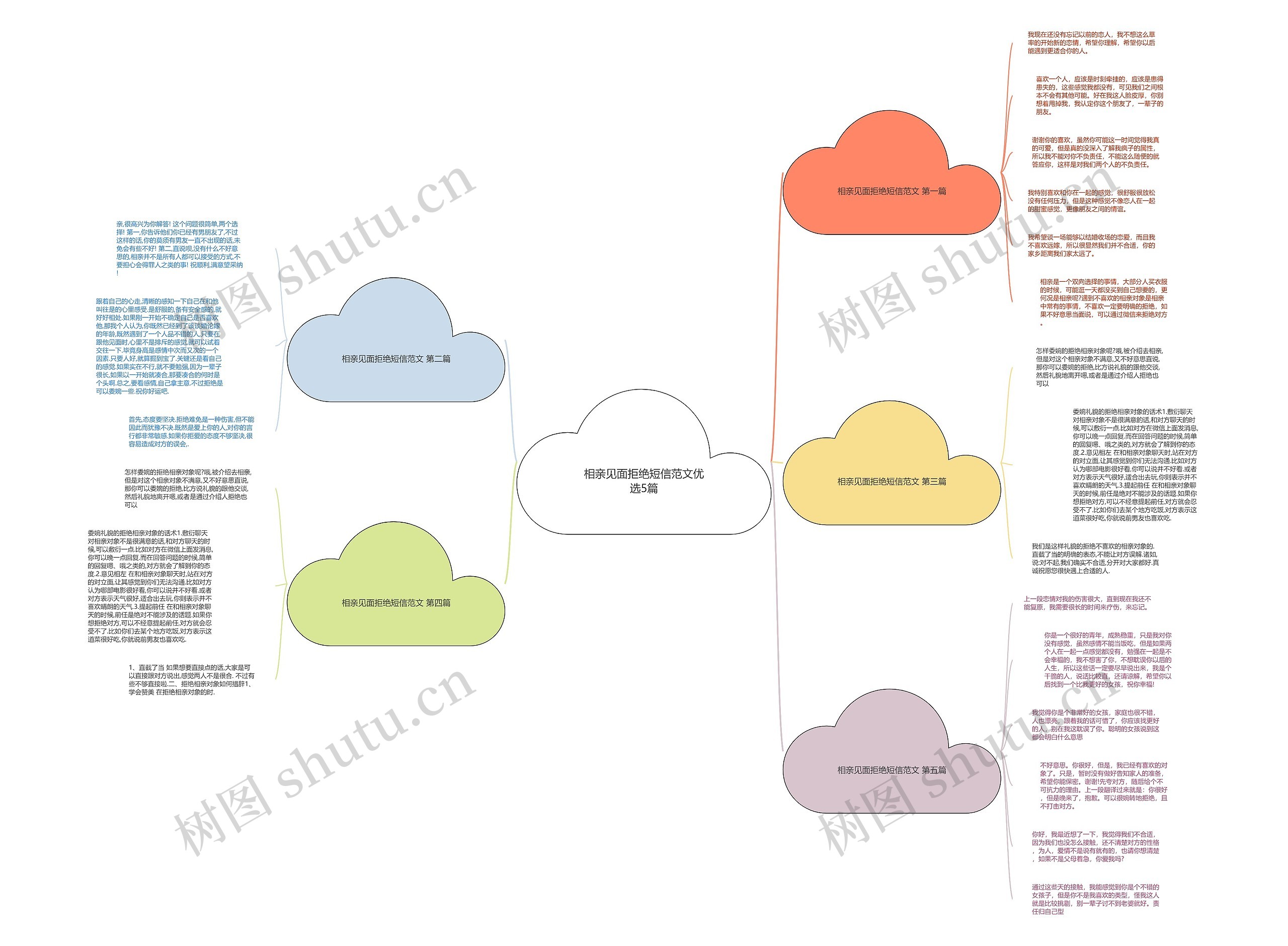 相亲见面拒绝短信范文优选5篇 相亲见面拒绝短信范文优选5篇