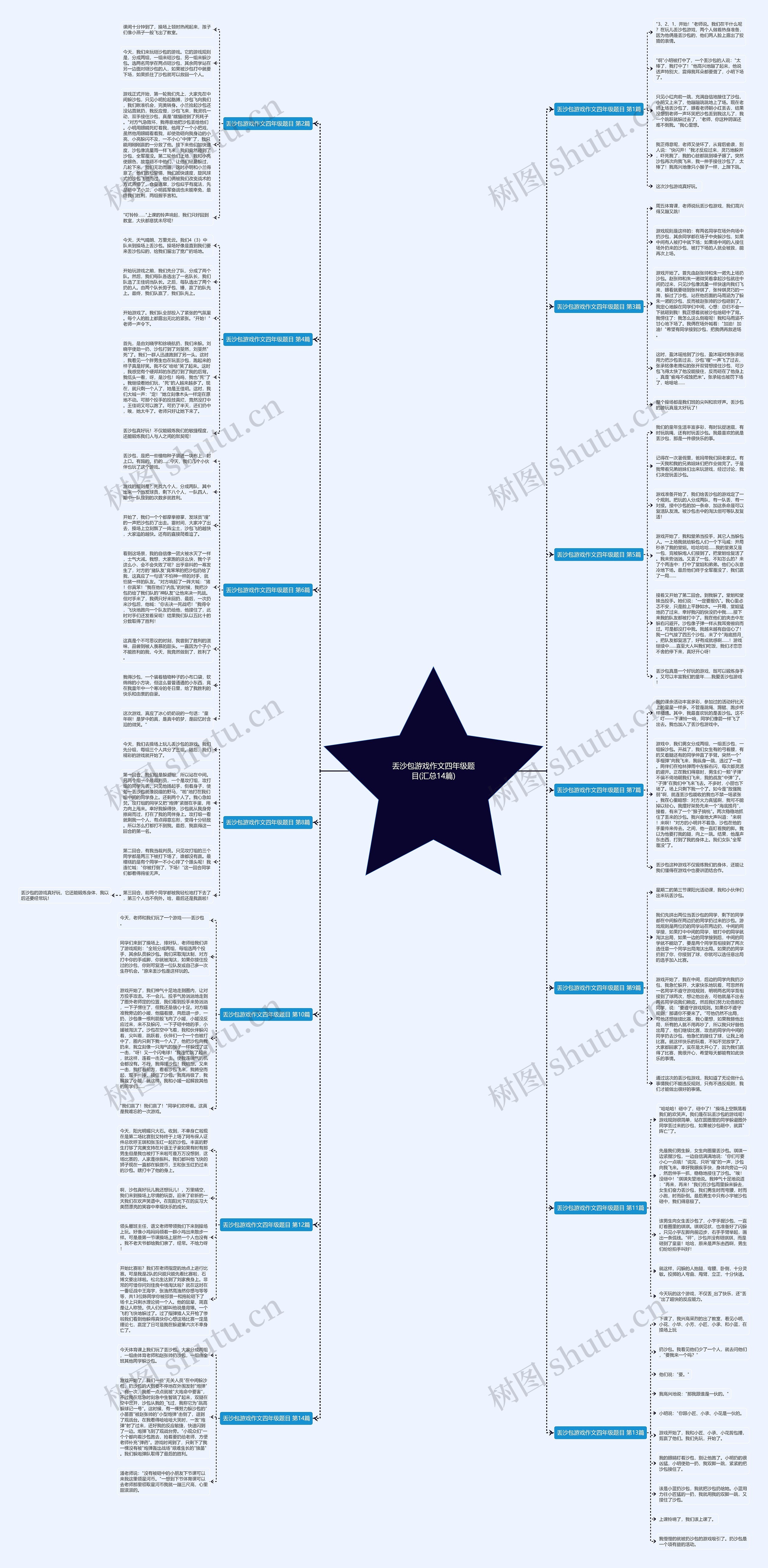 丢沙包游戏作文四年级题目(汇总14篇)思维导图