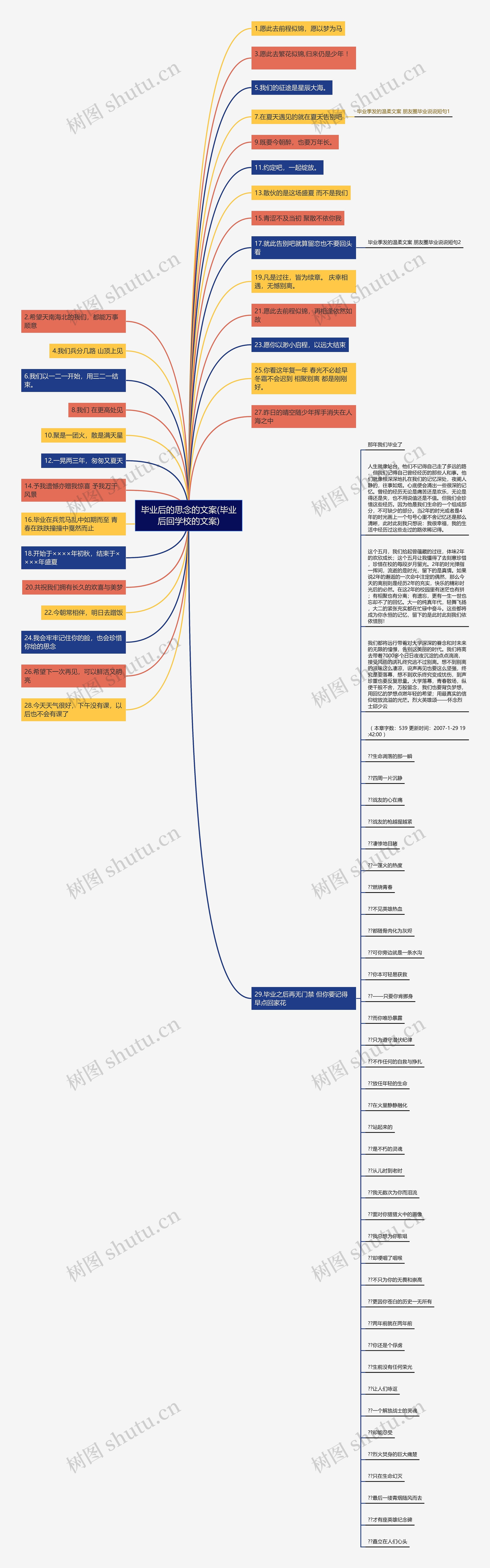 毕业后的思念的文案(毕业后回学校的文案)思维导图