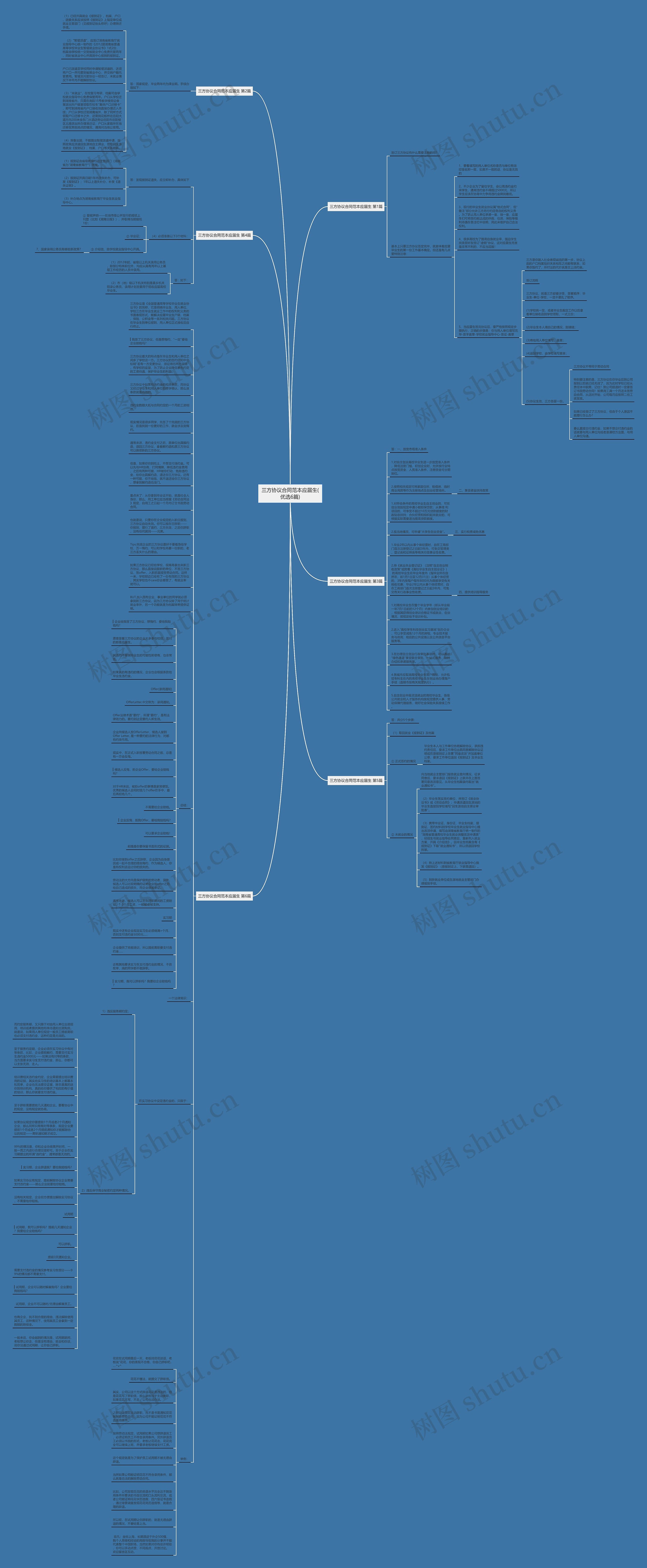 三方协议合同范本应届生(优选6篇)思维导图