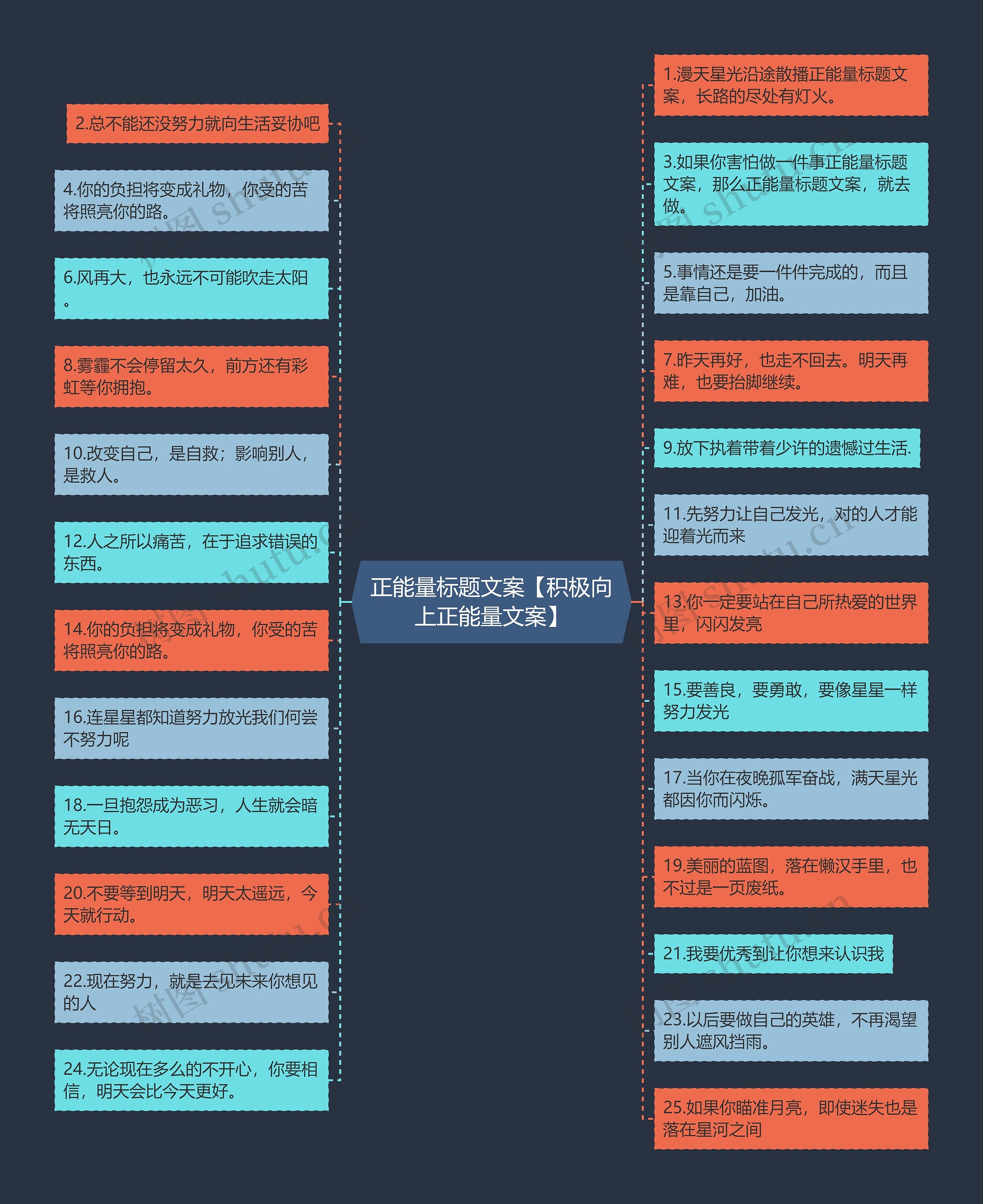 正能量标题文案【积极向上正能量文案】思维导图