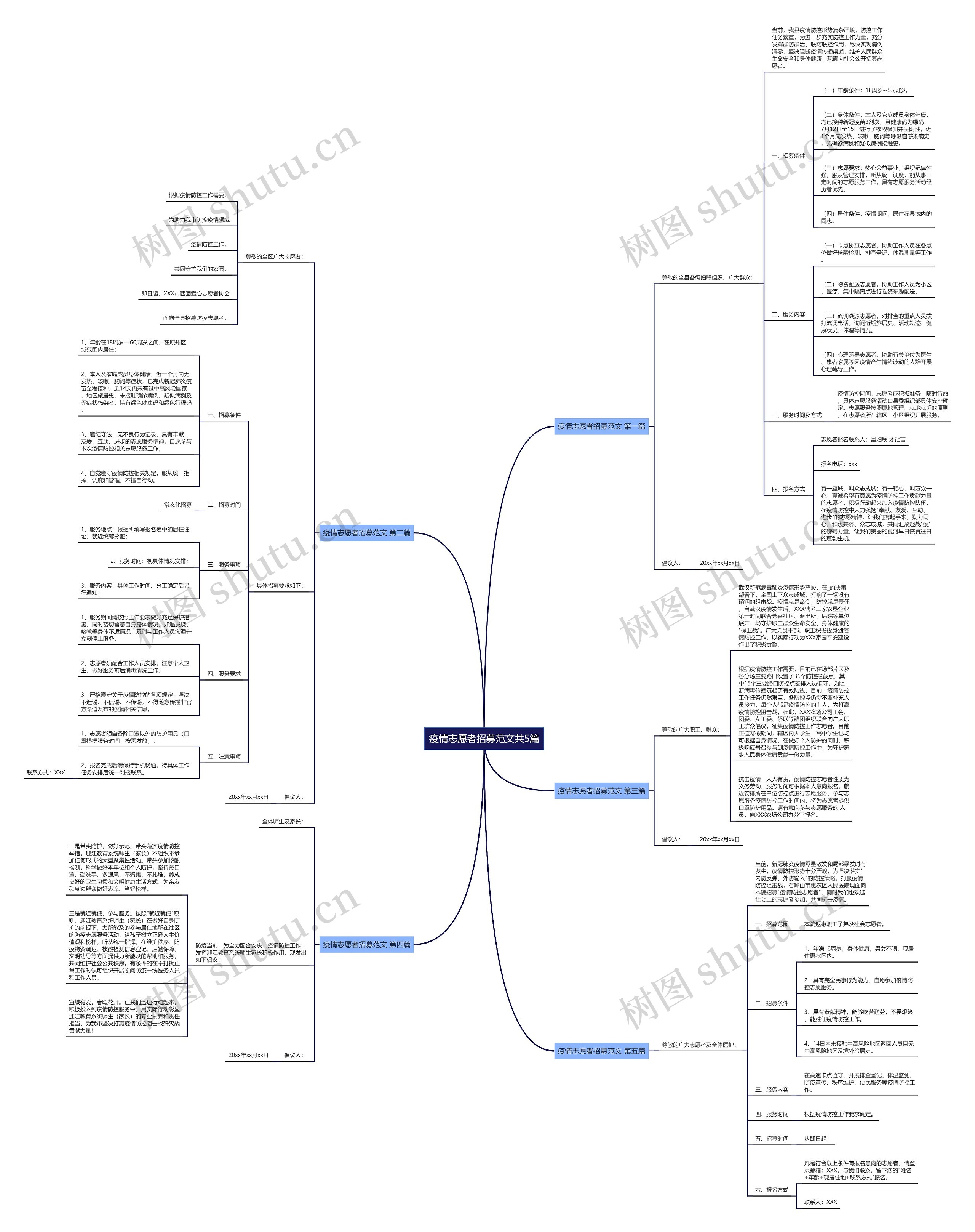 疫情志愿者招募范文共5篇思维导图