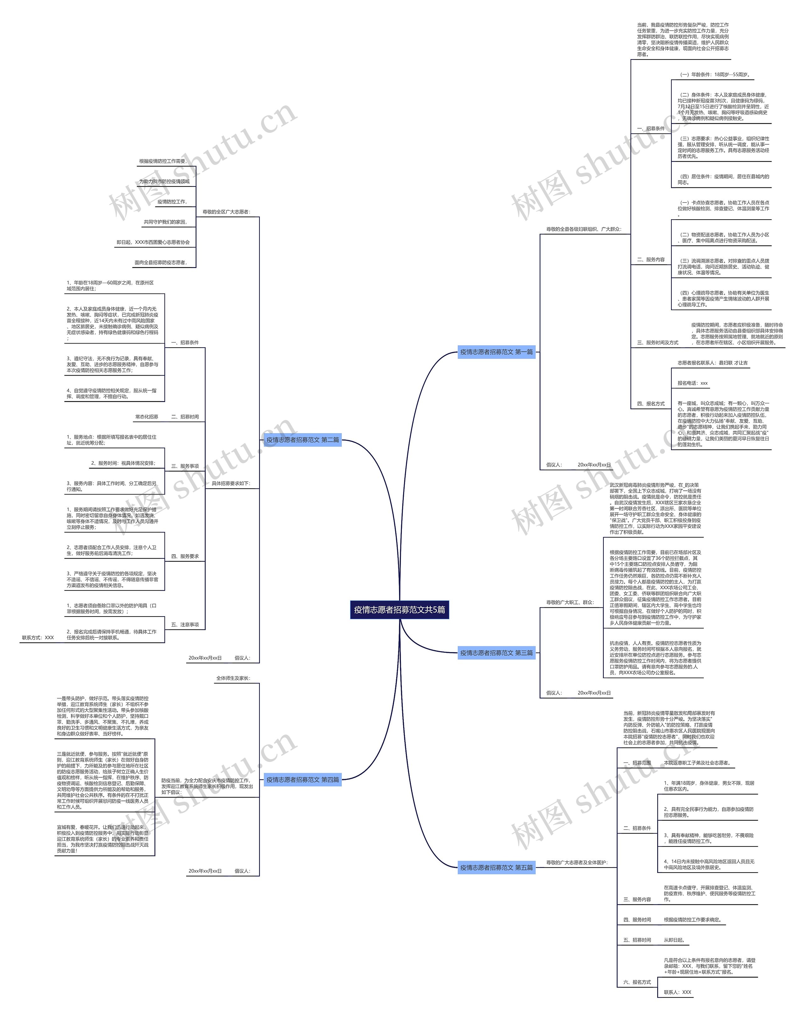 疫情志愿者招募范文共5篇 疫情志愿者招募范文共5篇