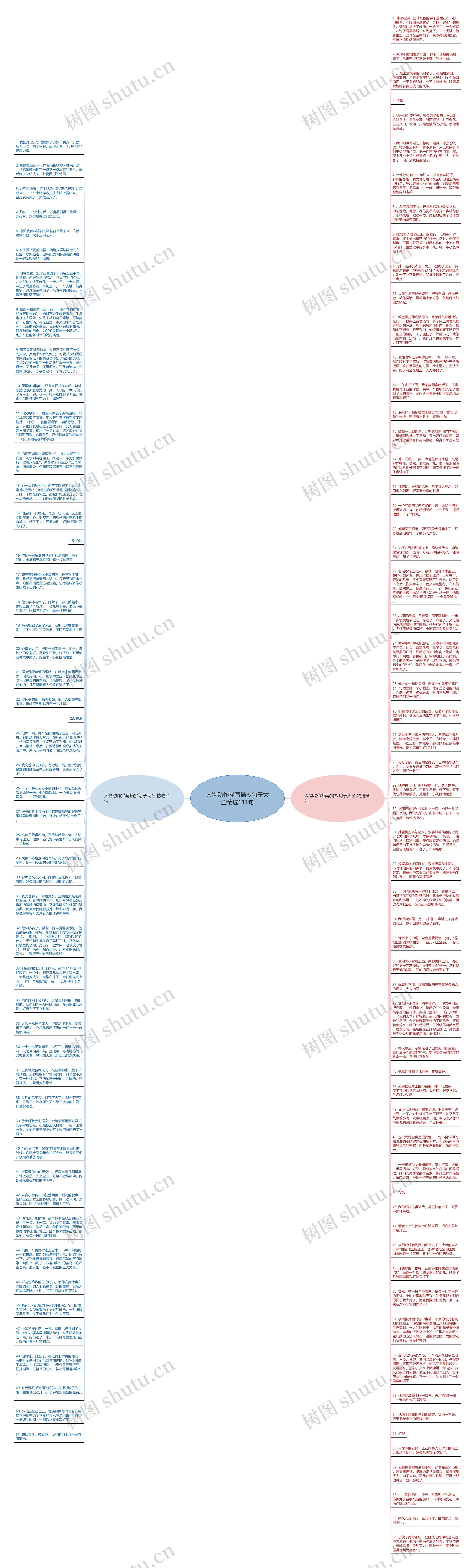 人物动作描写摘抄句子大全精选111句思维导图