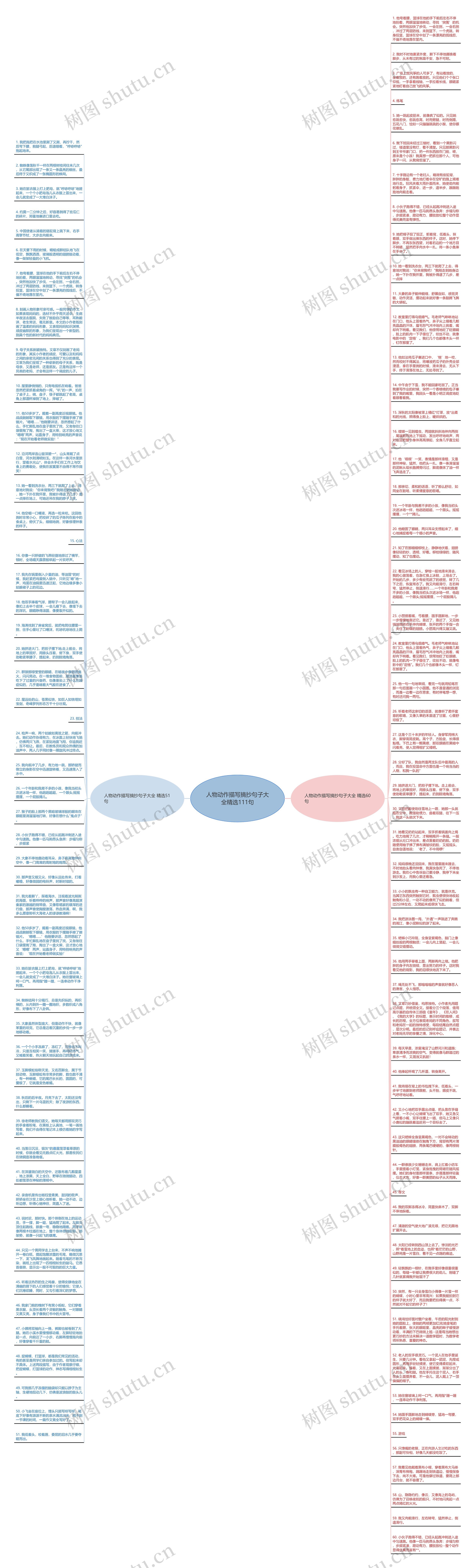 人物动作描写摘抄句子大全精选111句思维导图高清图 人物动作描写摘抄句子大全精选111句思维导图