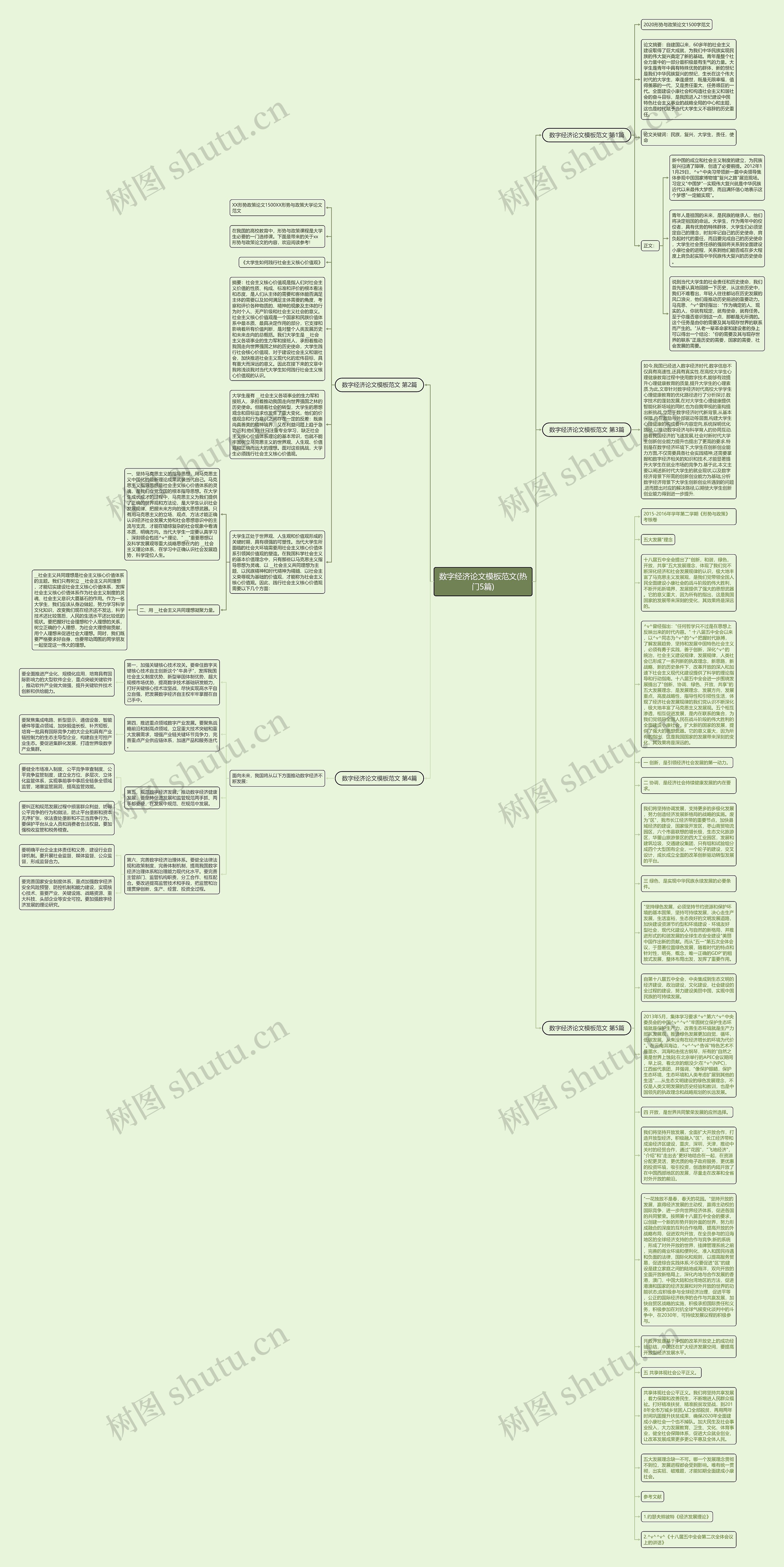 数字经济论文范文(热门5篇)思维导图