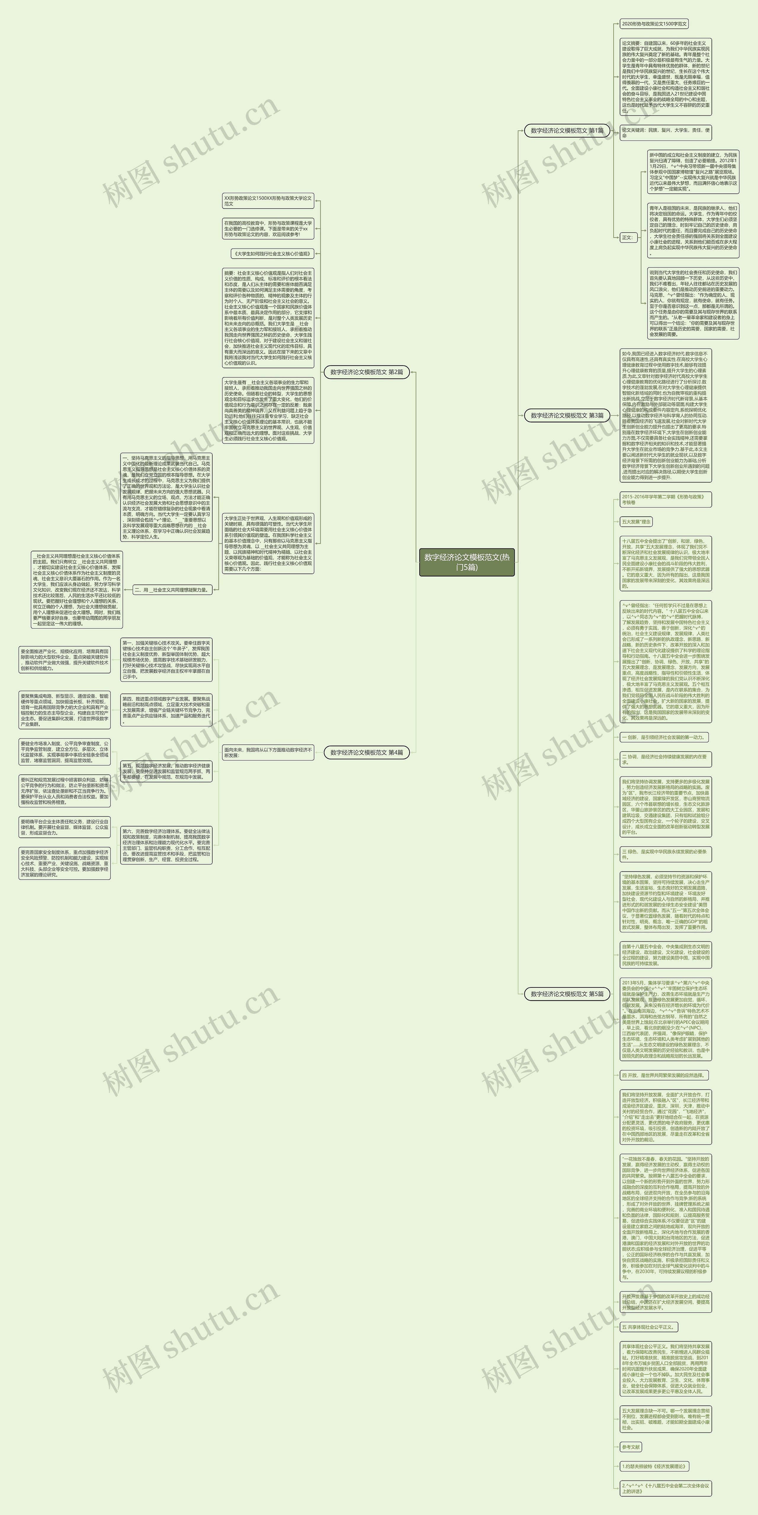 数字经济论文模板范文(热门5篇) 数字经济论文模板范文(热门5篇)