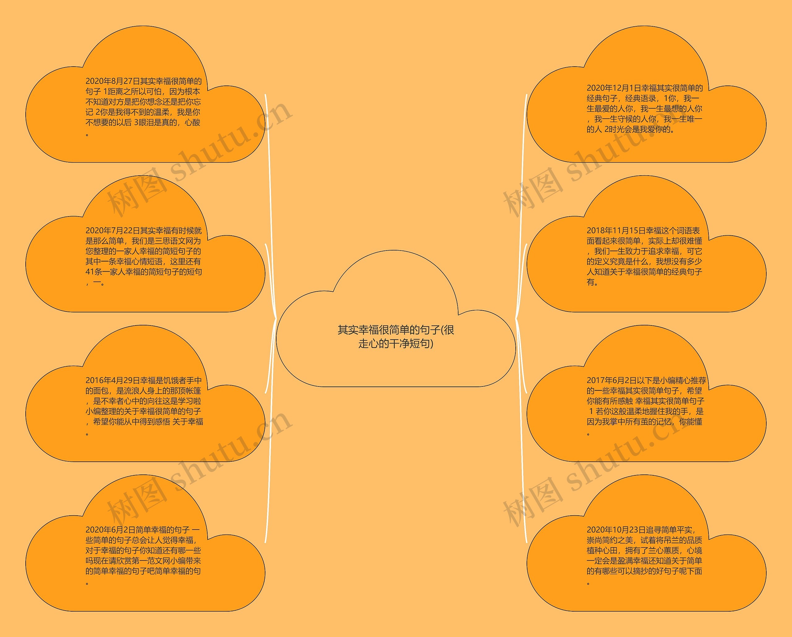 其实幸福很简单的句子(很走心的干净短句)思维导图