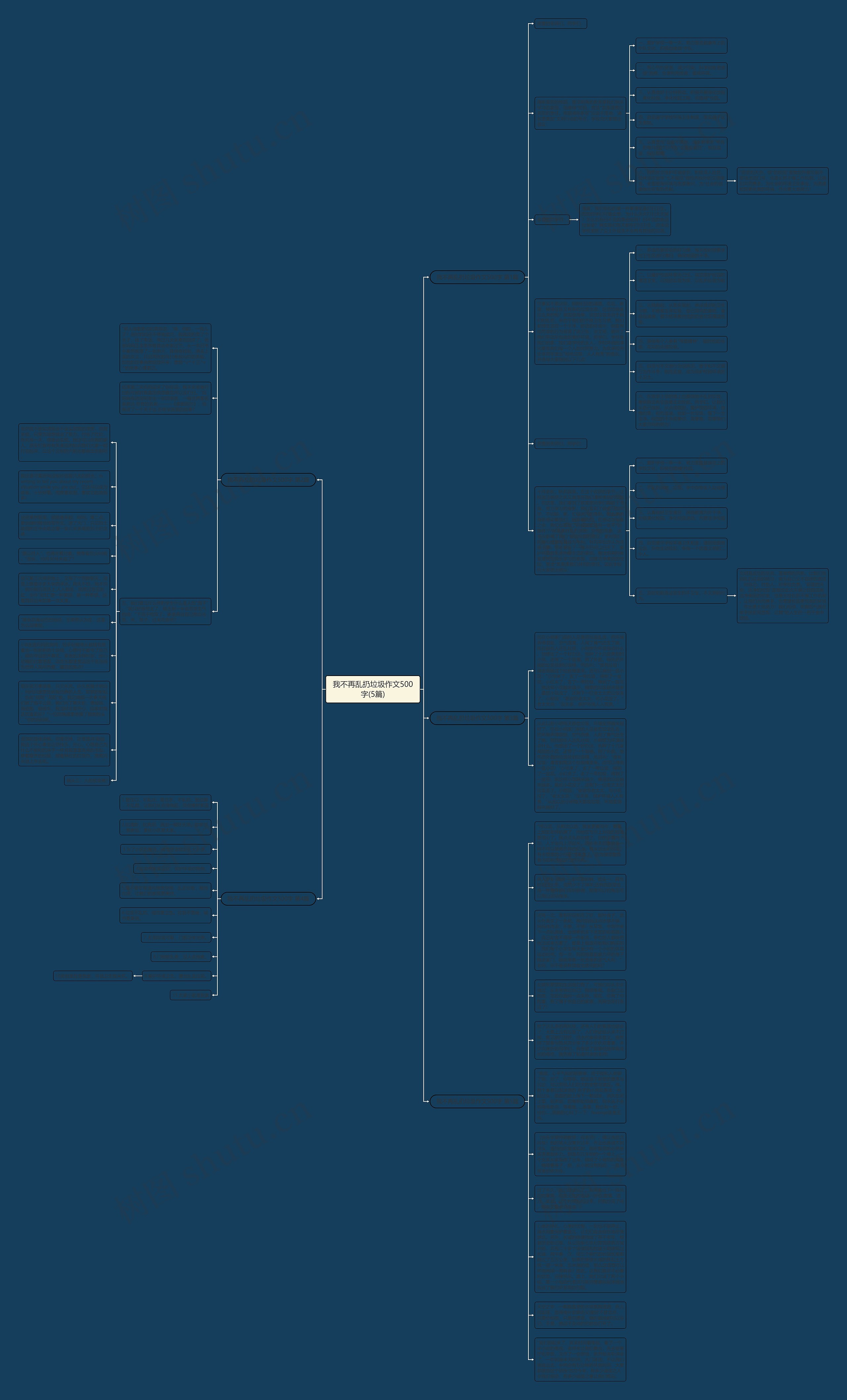 我不再乱扔垃圾作文500字(5篇)思维导图