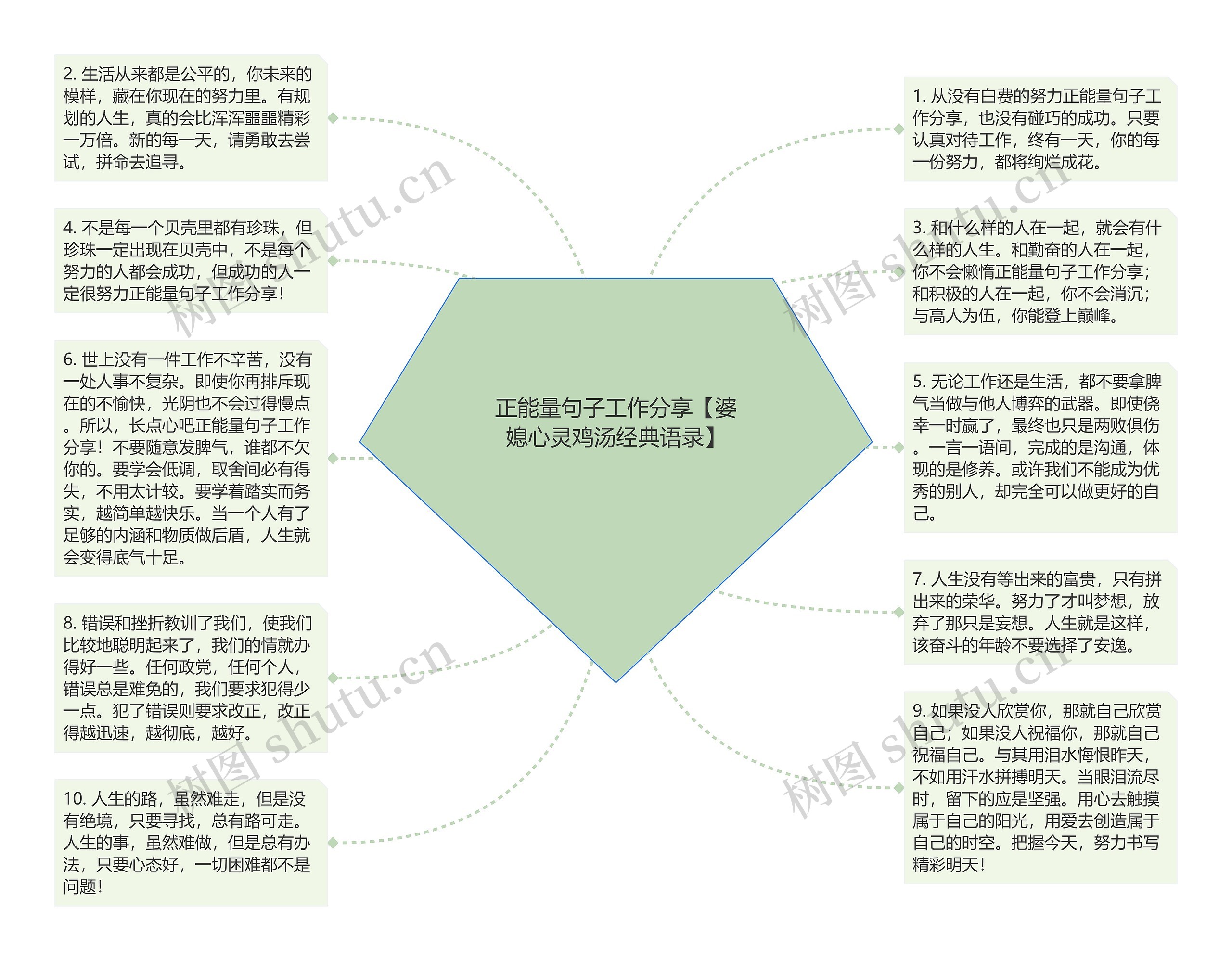 正能量句子工作分享【婆媳心灵鸡汤经典语录】