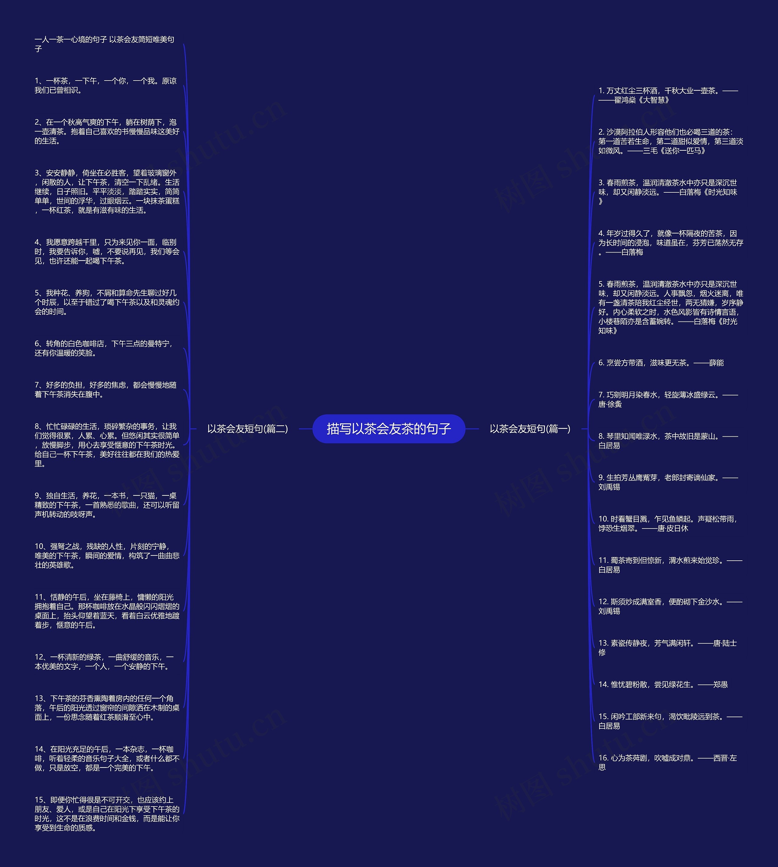 描写以茶会友茶的句子思维导图