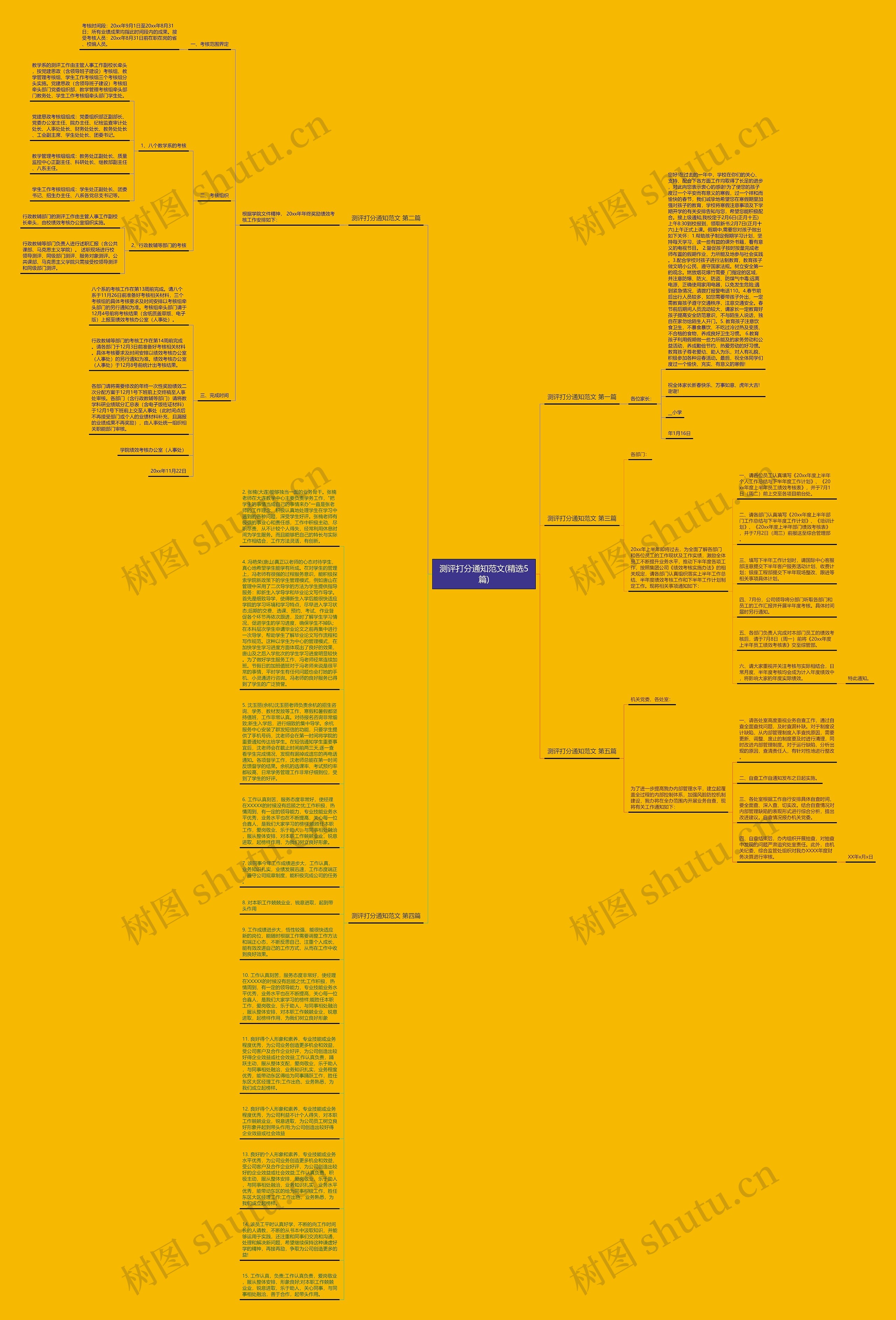 测评打分通知范文(精选5篇)思维导图