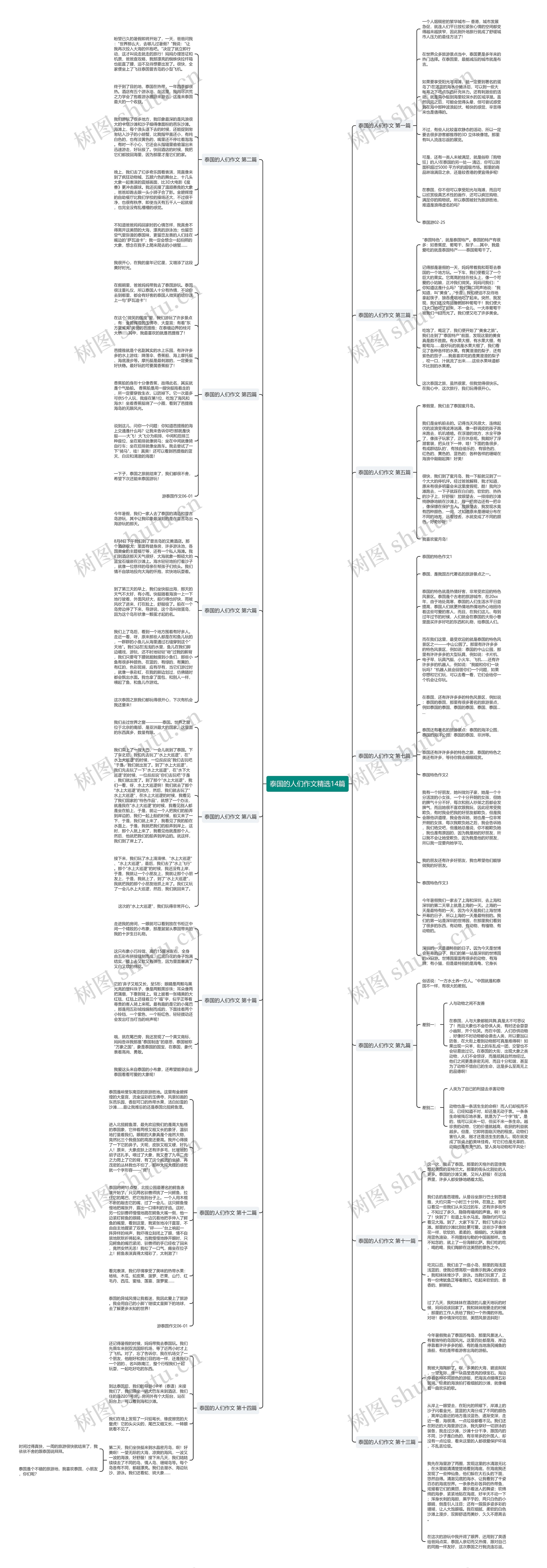 泰国的人们作文精选14篇思维导图