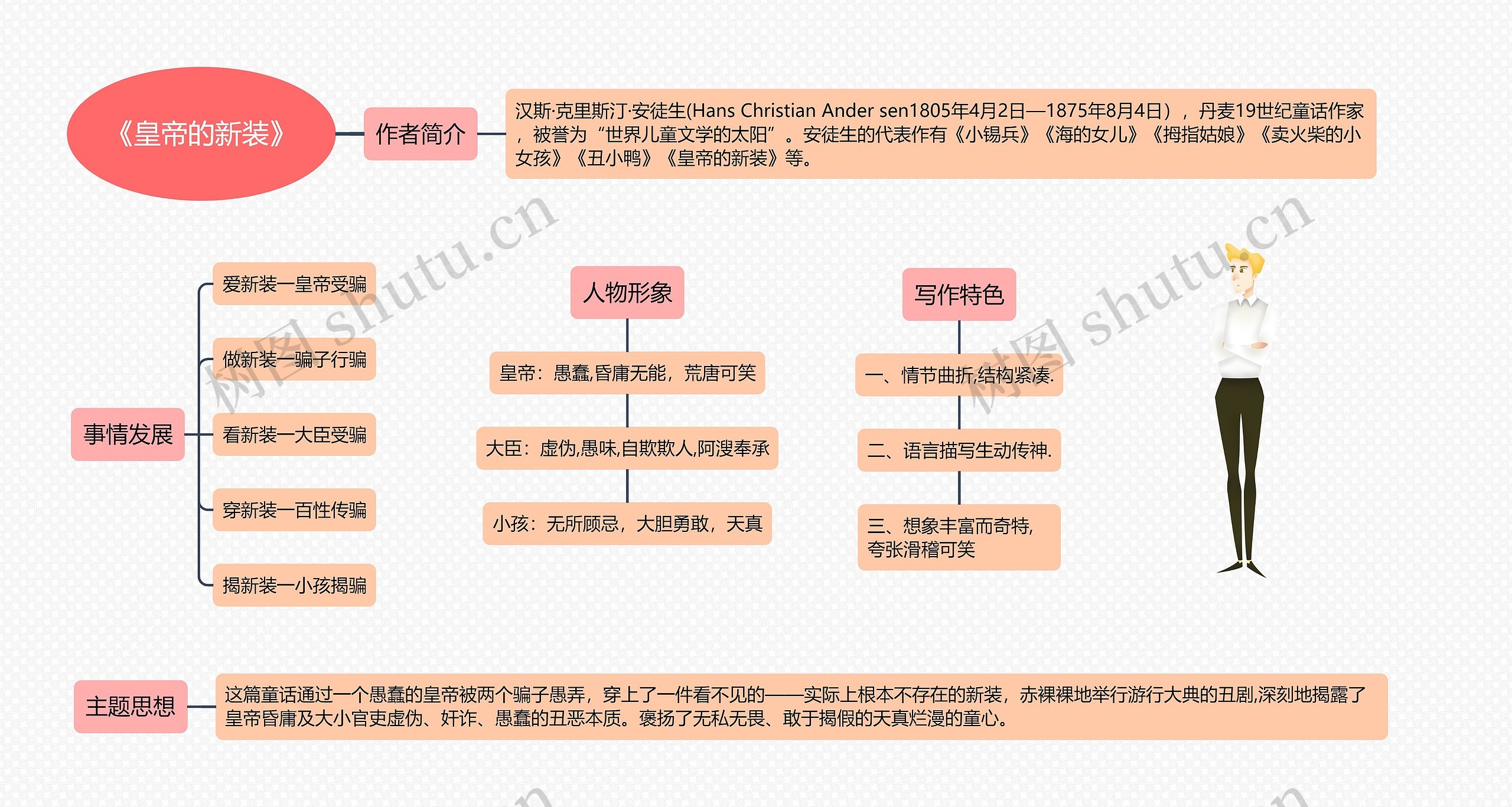 《皇帝的新装》