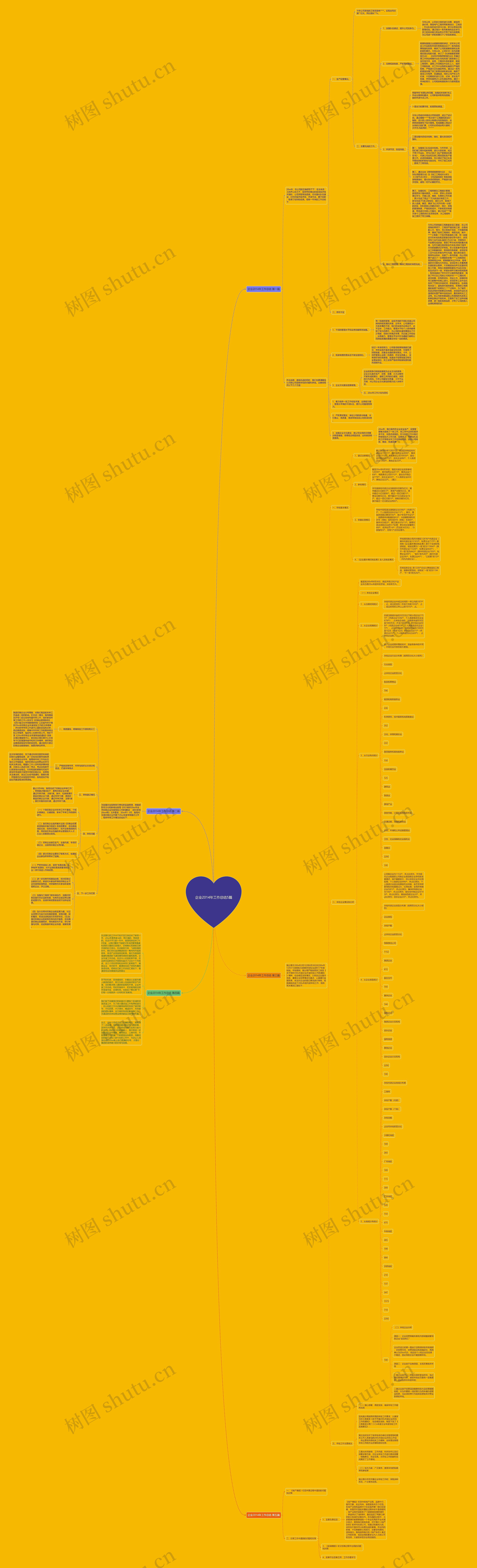企业2014年工作总结5篇思维导图